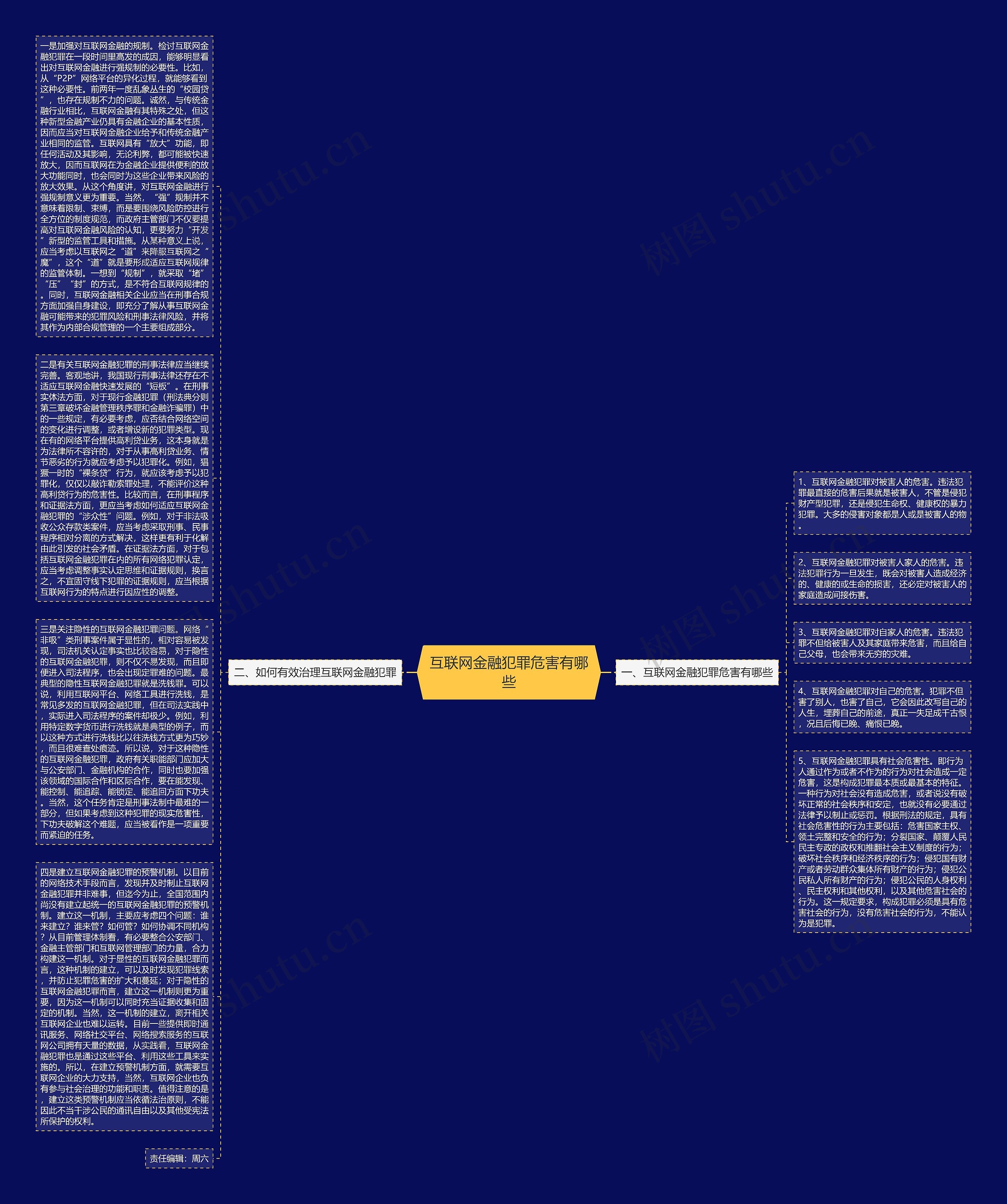 互联网金融犯罪危害有哪些思维导图