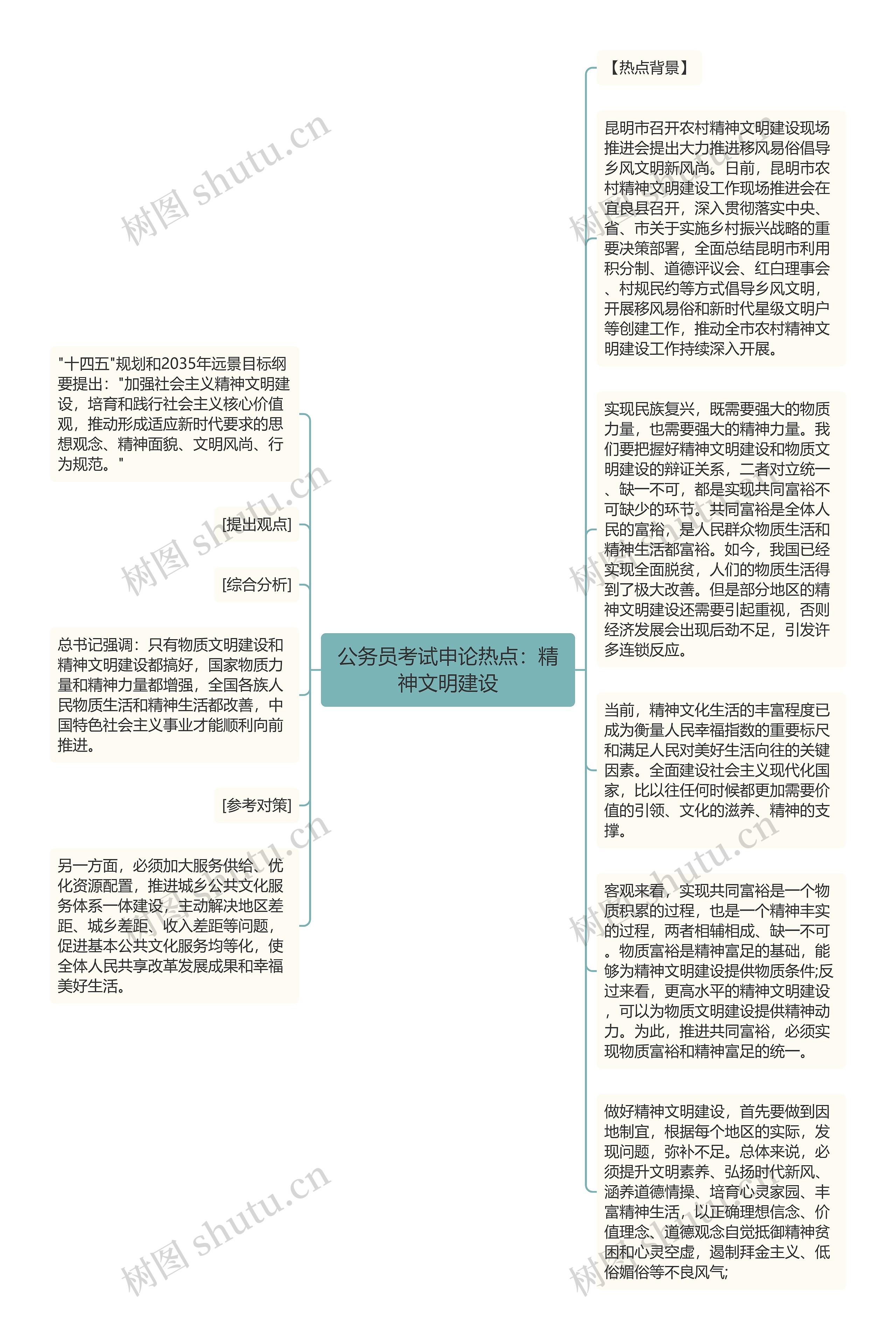公务员考试申论热点：精神文明建设