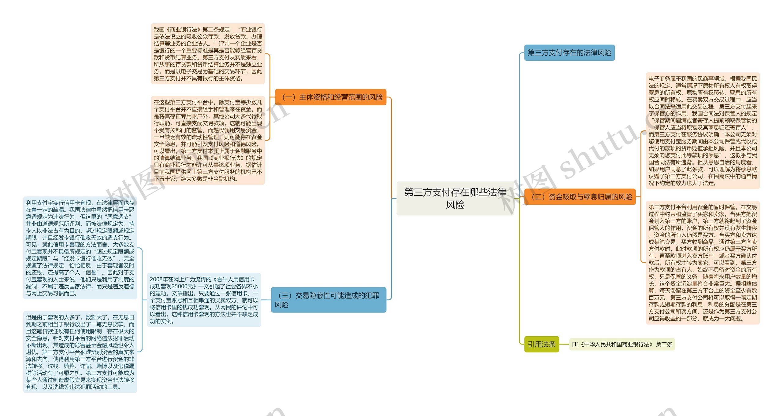第三方支付存在哪些法律风险