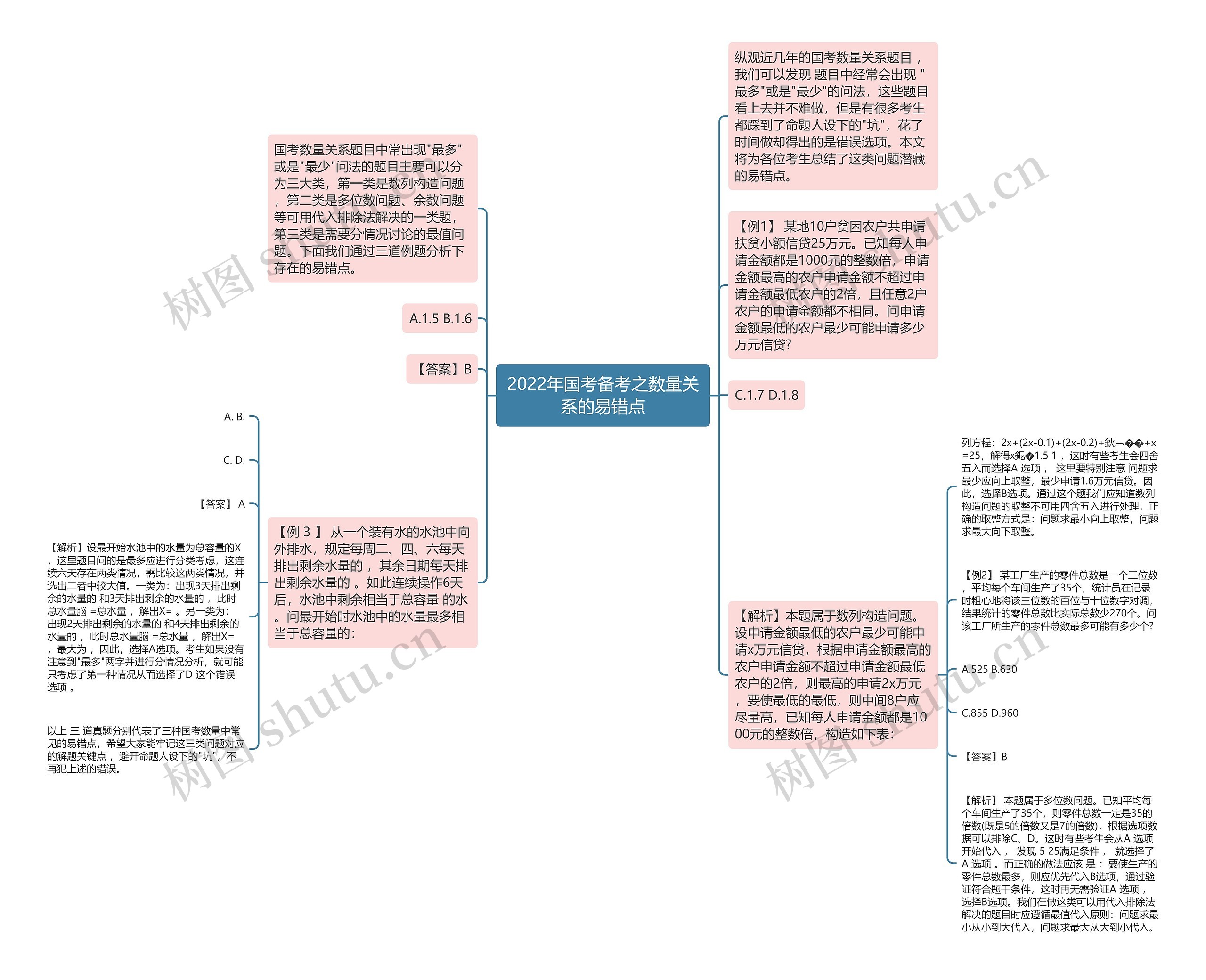 2022年国考备考之数量关系的易错点