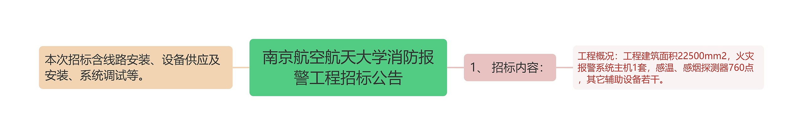 南京航空航天大学消防报警工程招标公告