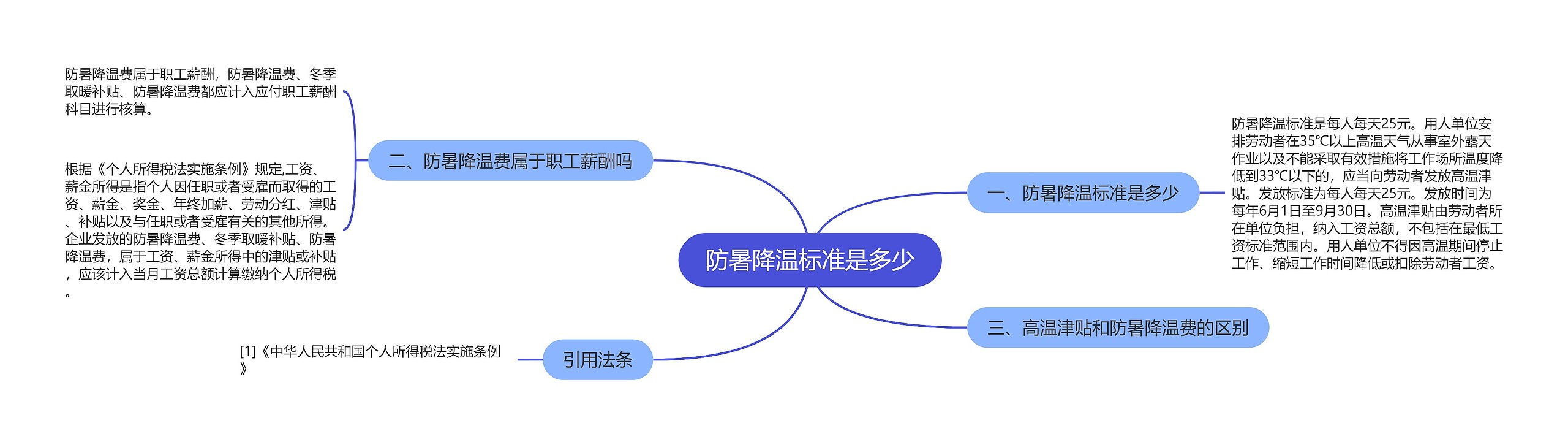 防暑降温标准是多少