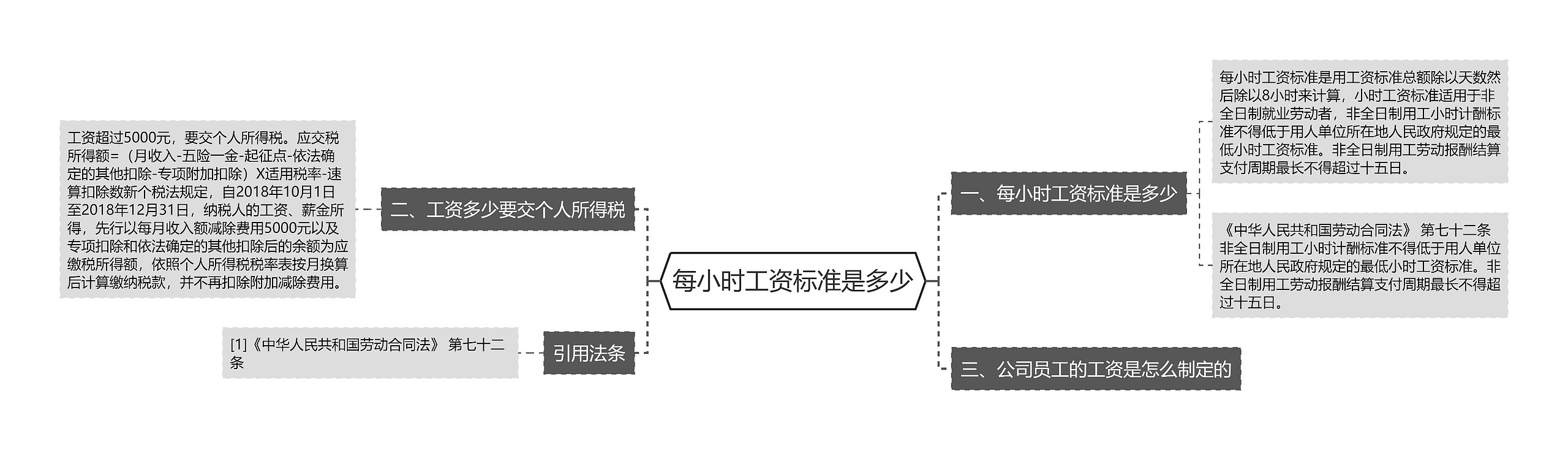 每小时工资标准是多少思维导图