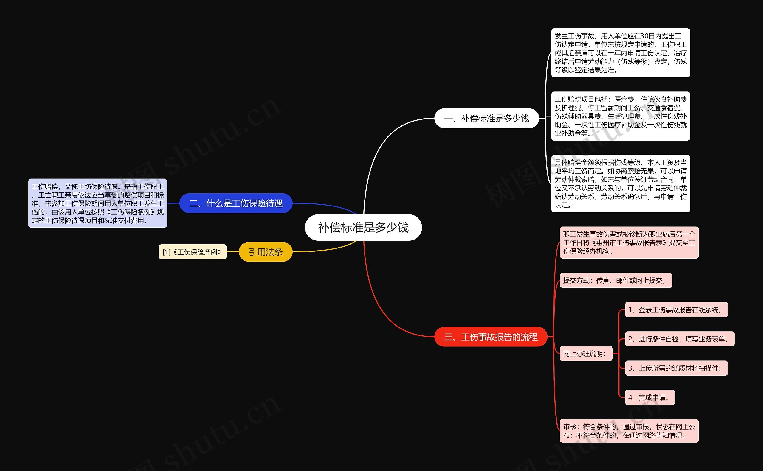 补偿标准是多少钱