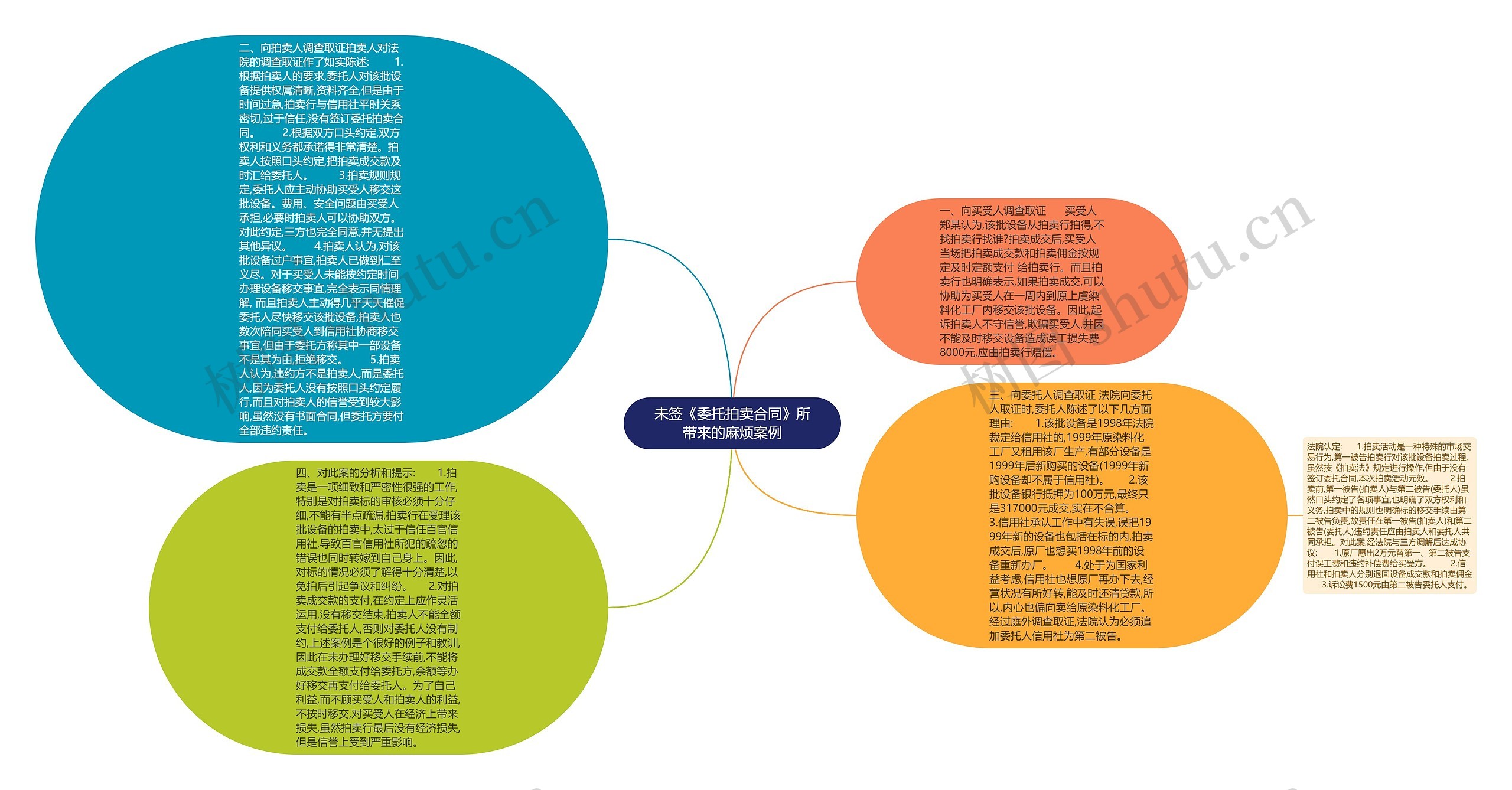 未签《委托拍卖合同》所带来的麻烦案例