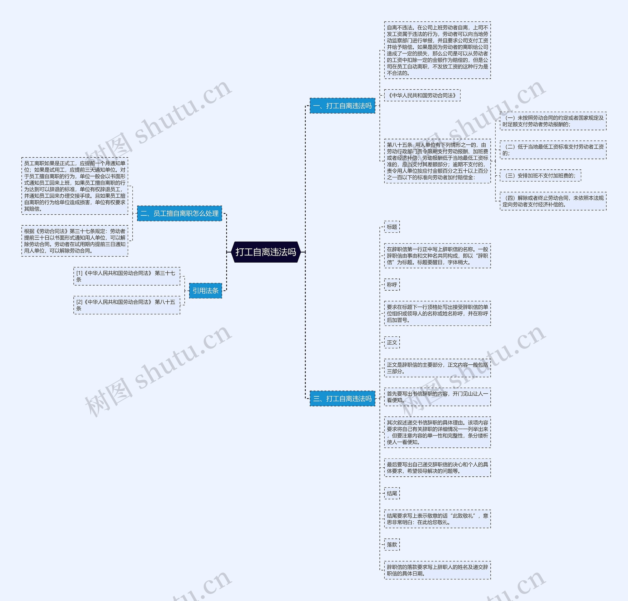 打工自离违法吗思维导图