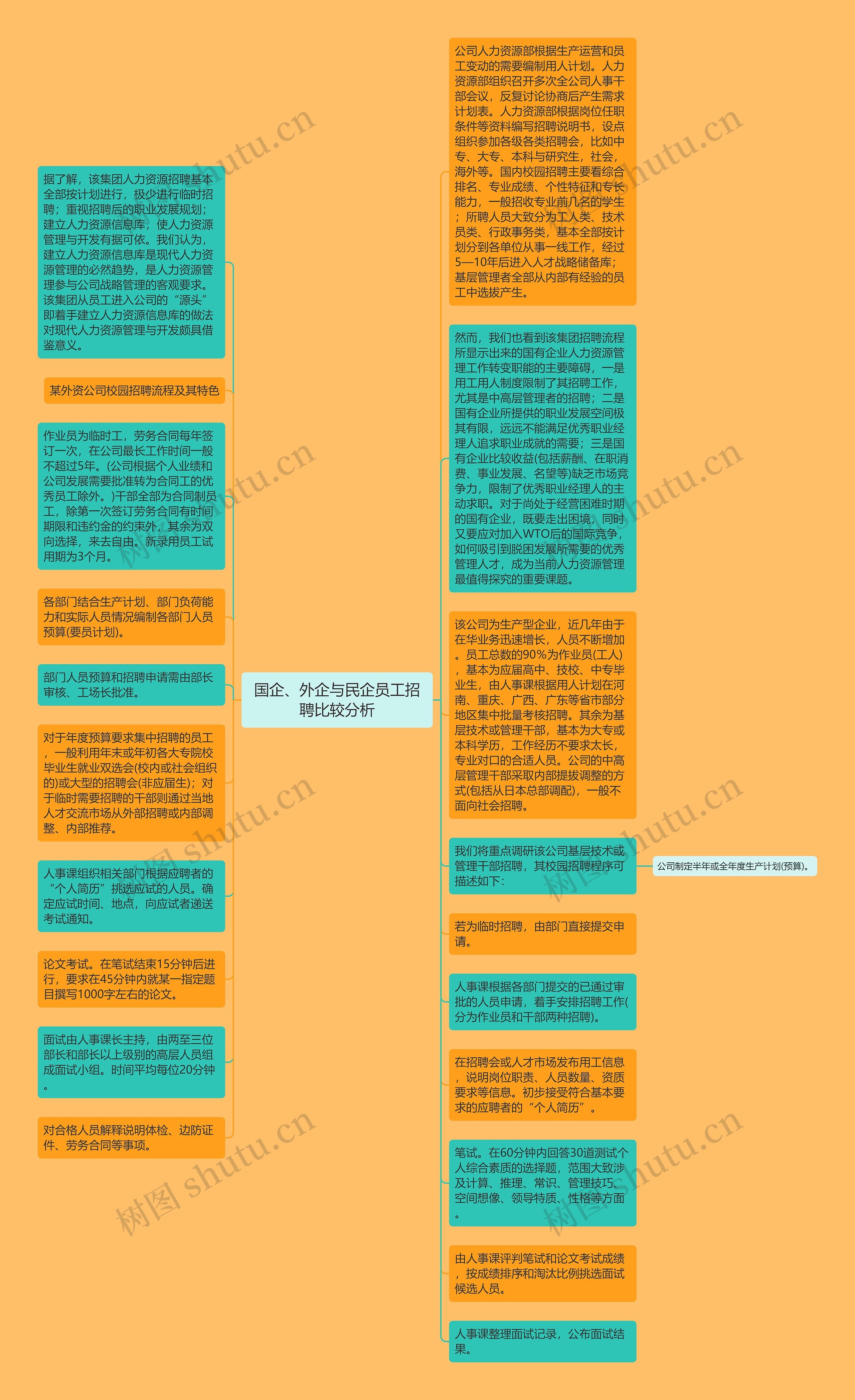 国企、外企与民企员工招聘比较分析