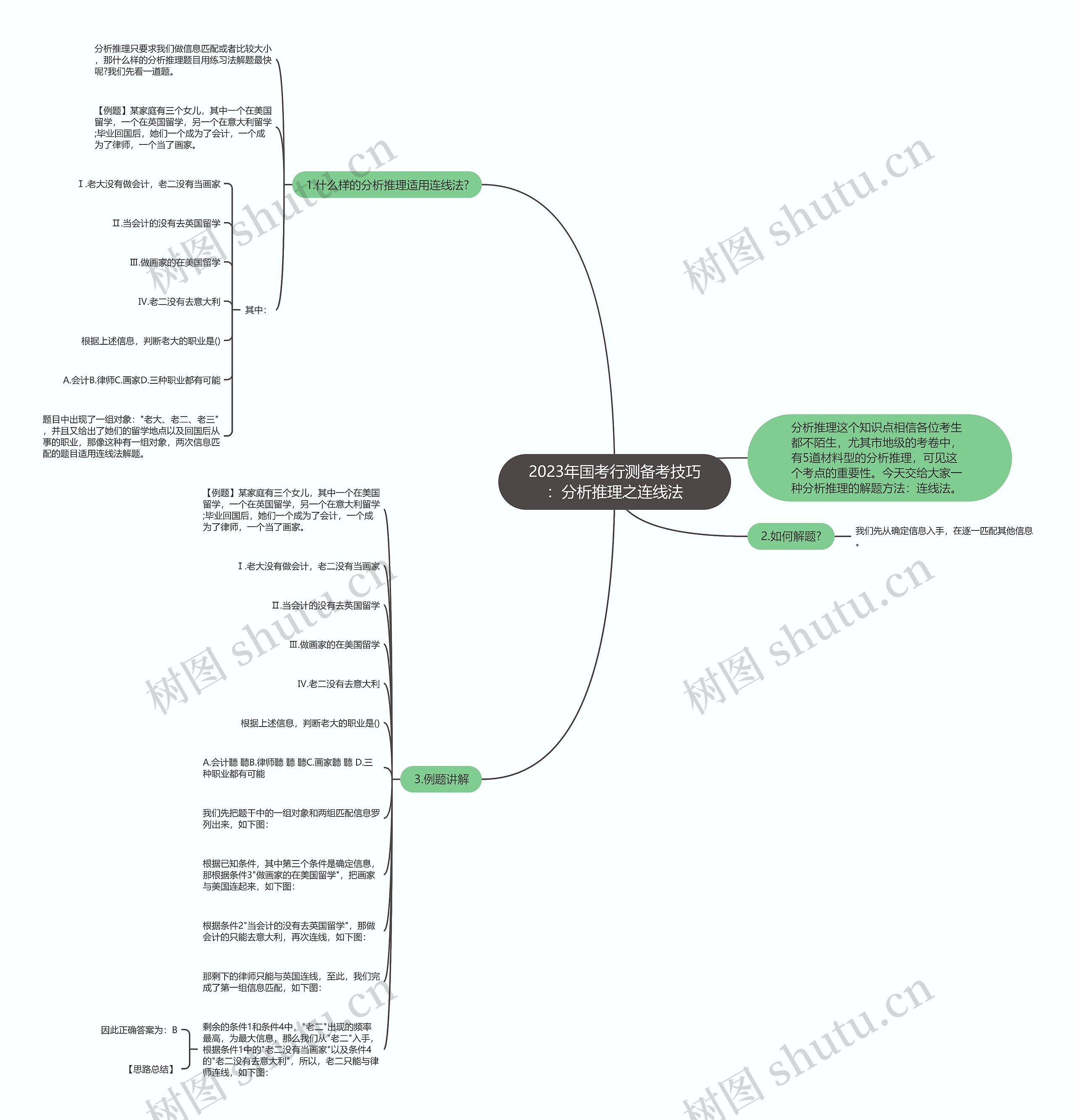 2023年国考行测备考技巧：分析推理之连线法思维导图