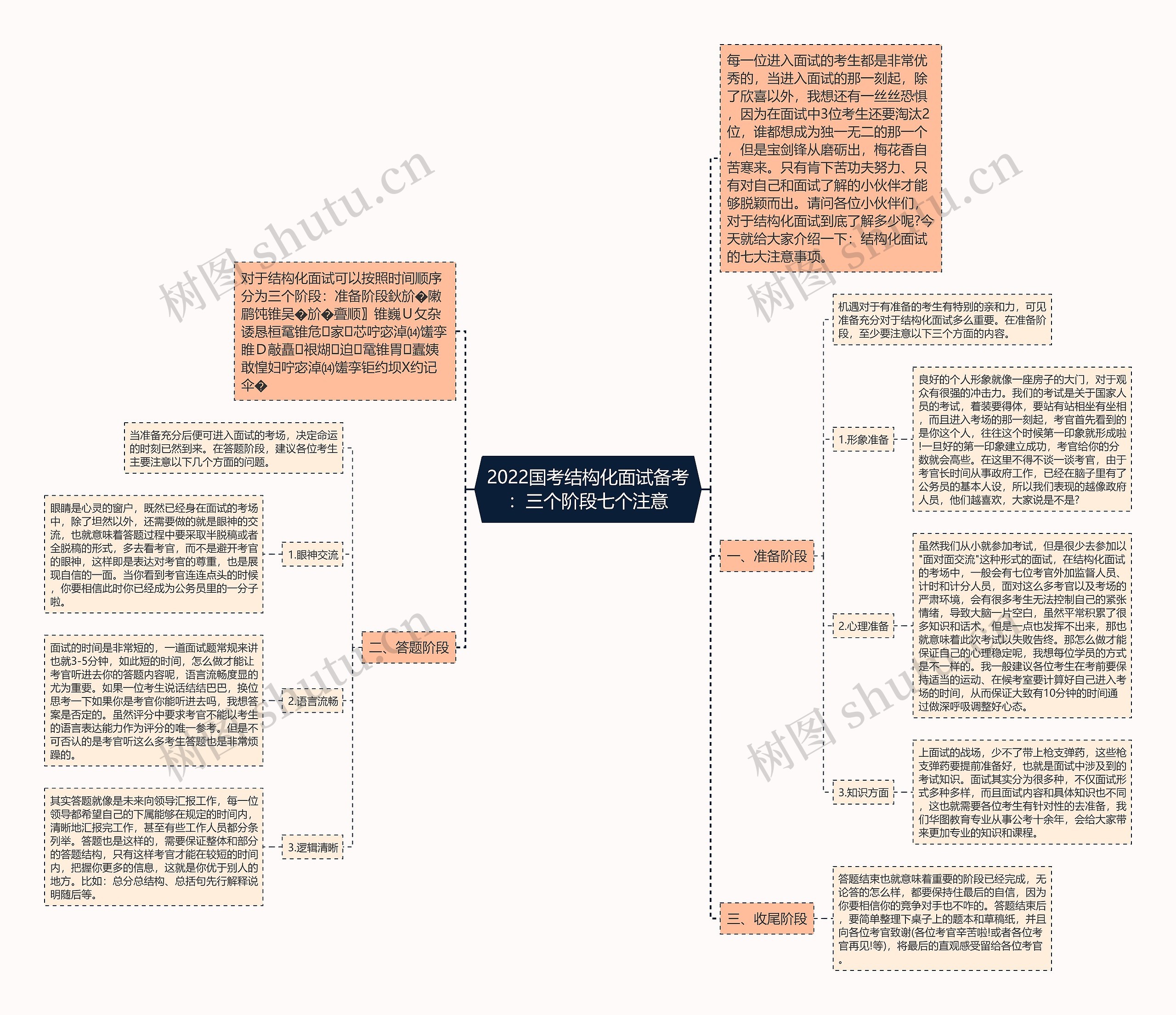 2022国考结构化面试备考：三个阶段七个注意