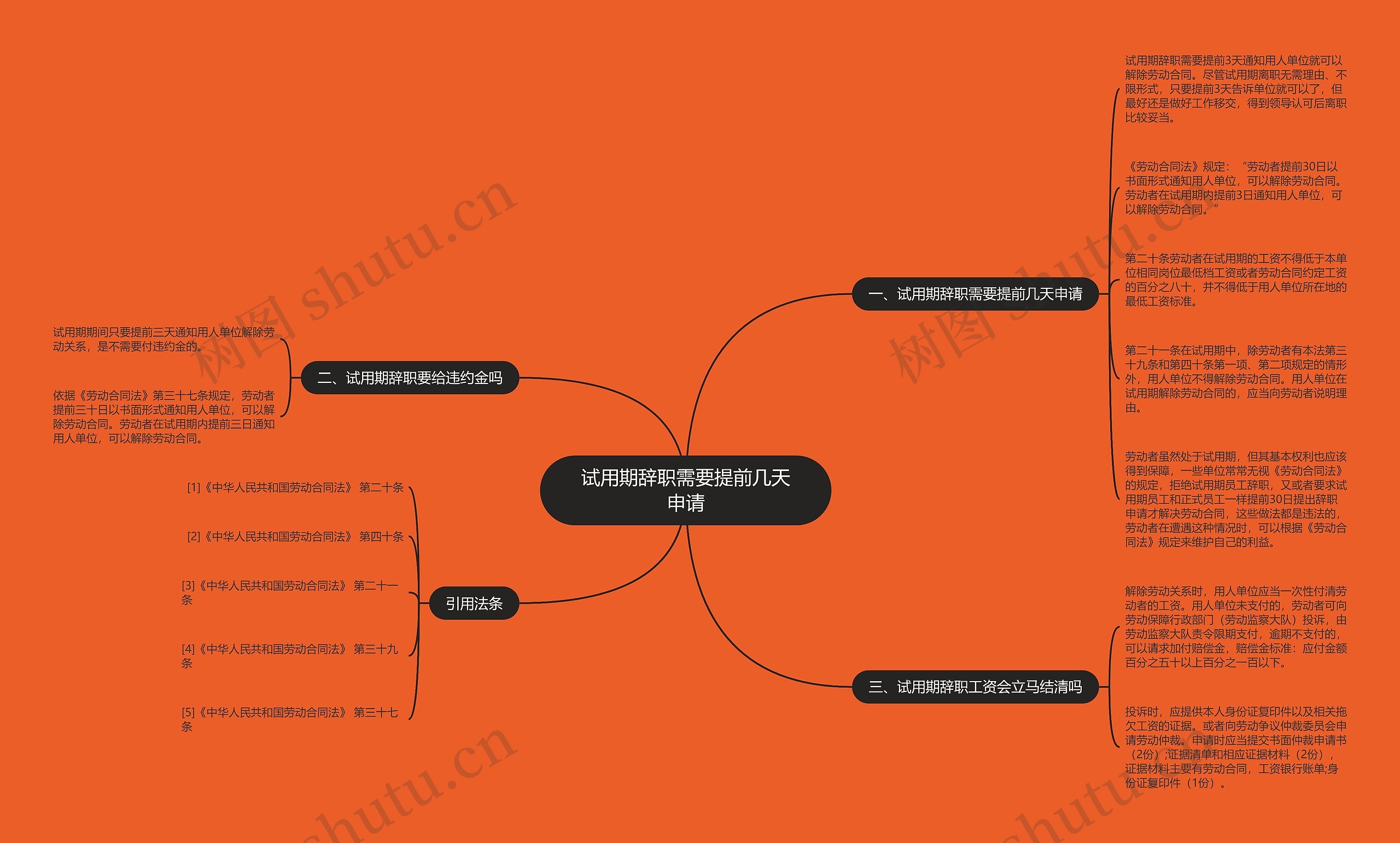 试用期辞职需要提前几天申请思维导图