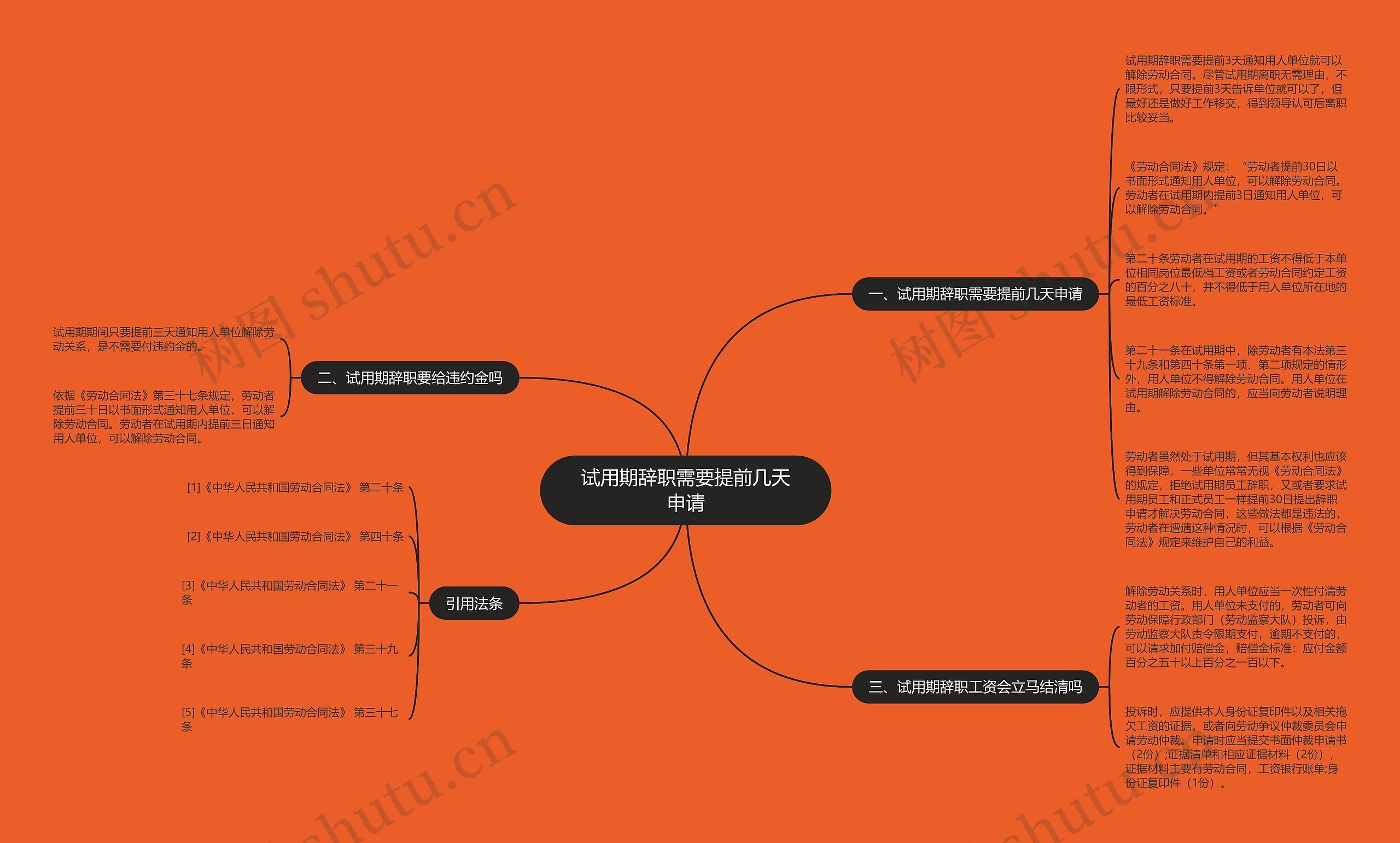 试用期辞职需要提前几天申请 试用期辞职需要提前几天申请