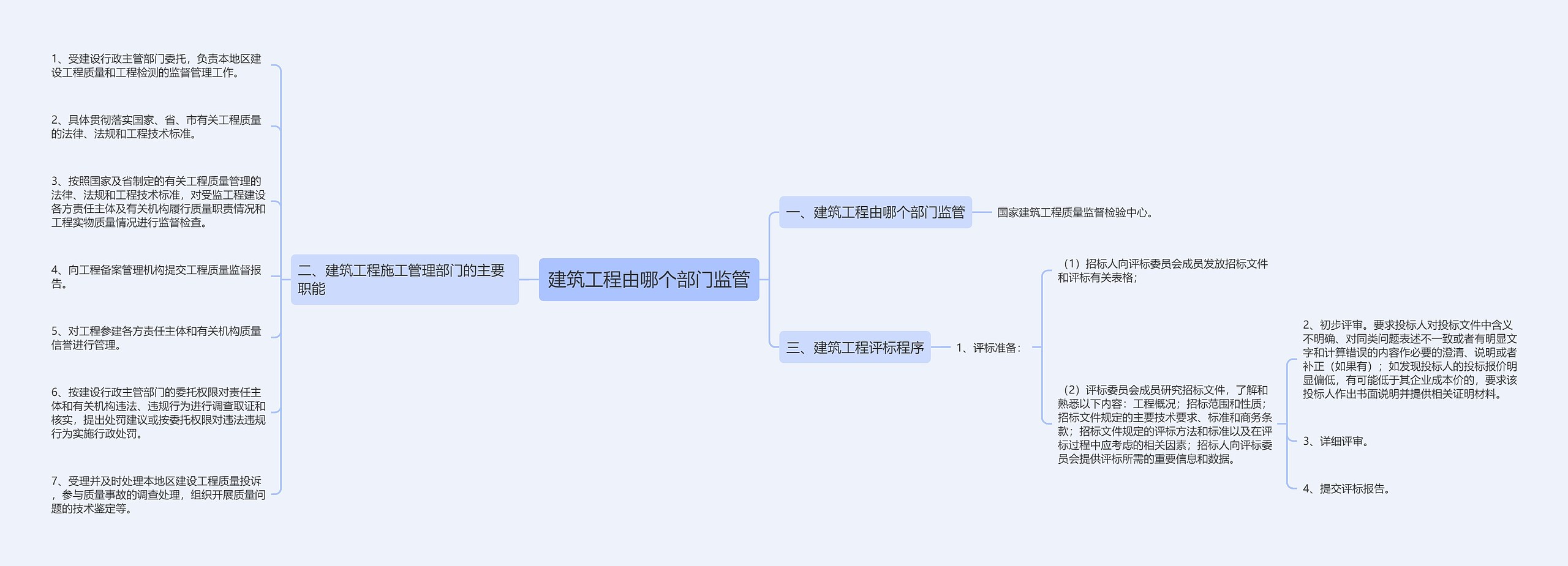 建筑工程由哪个部门监管