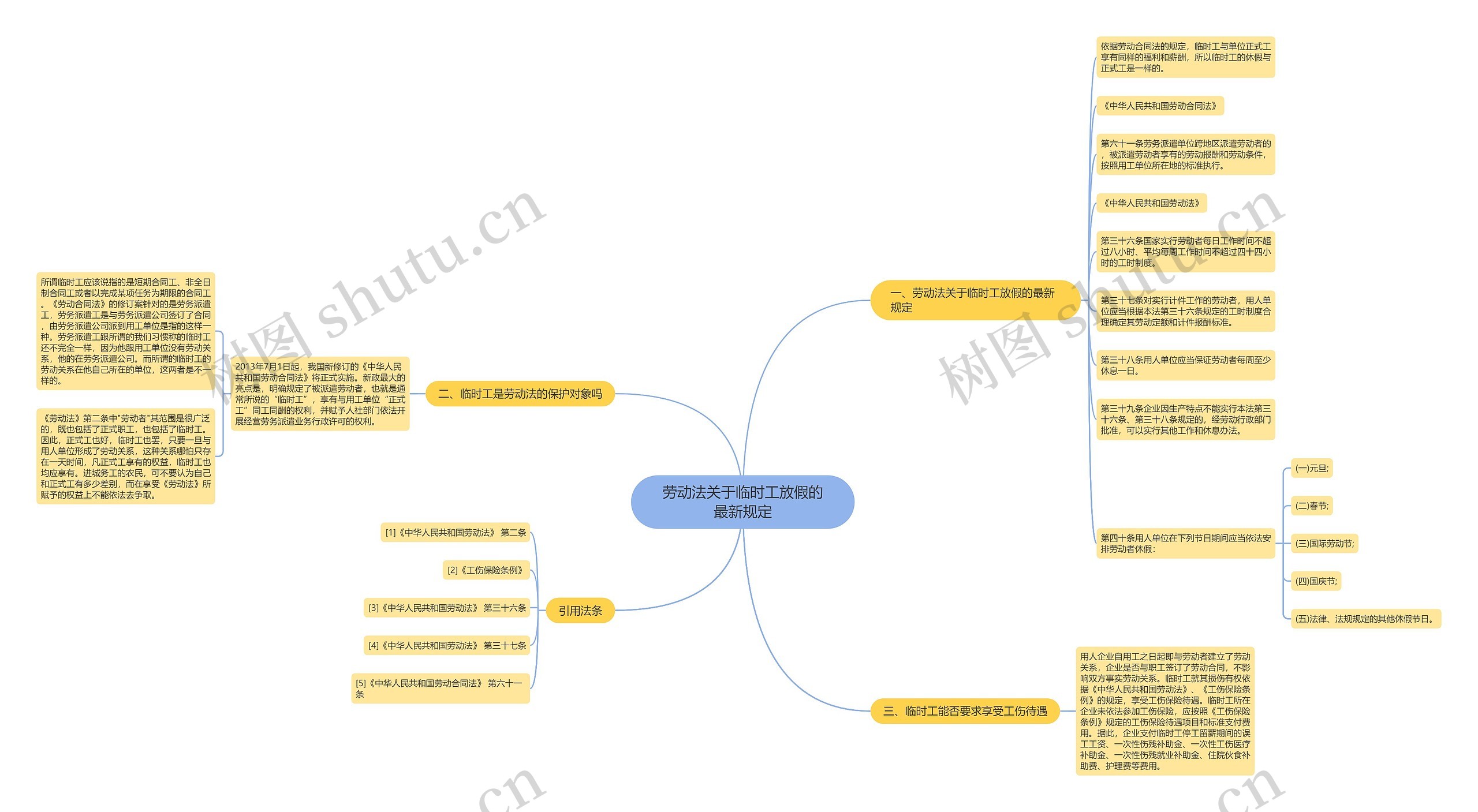 劳动法关于临时工放假的最新规定 劳动法关于临时工放假的最新规定