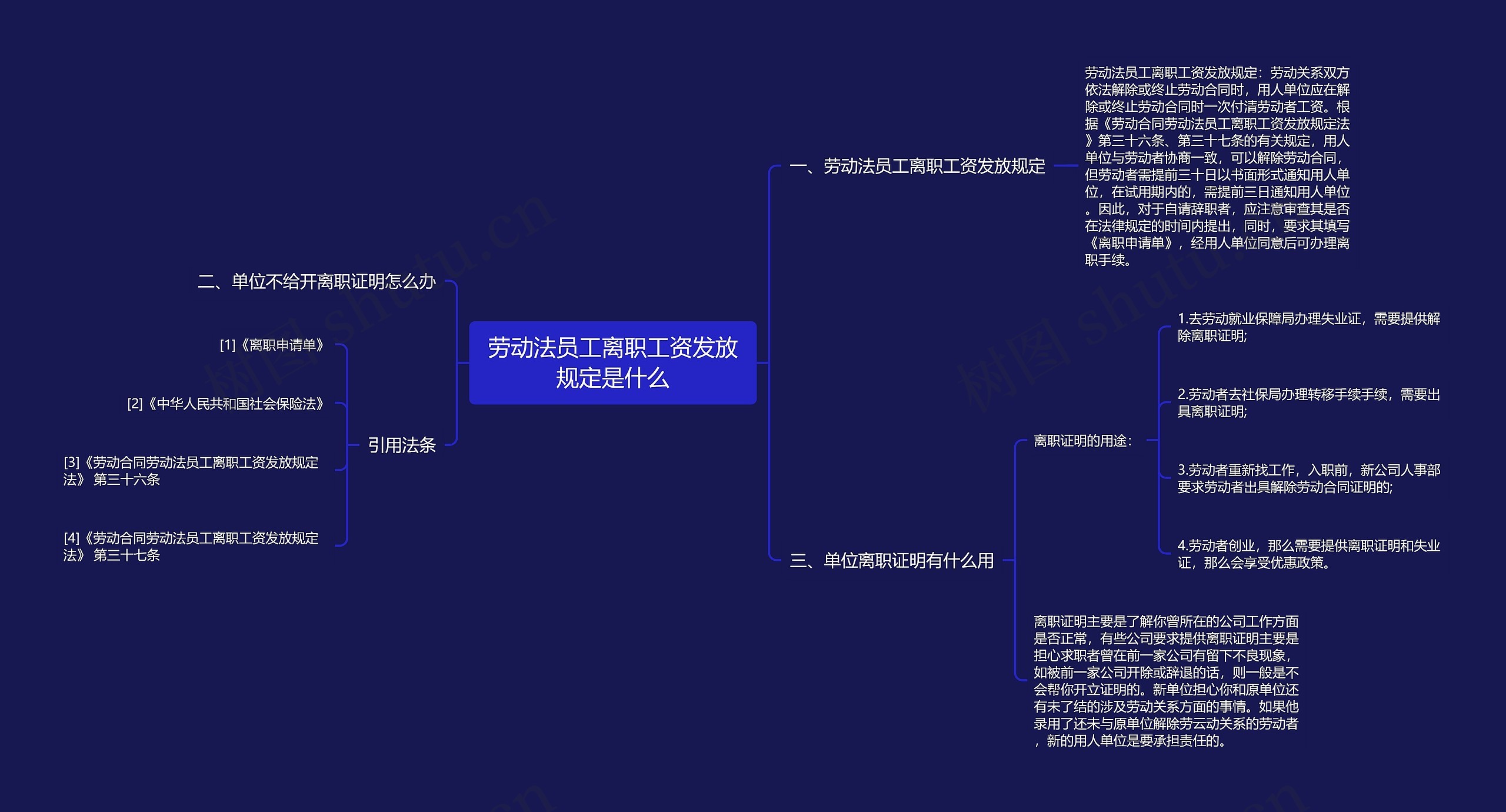 劳动法员工离职工资发放规定是什么