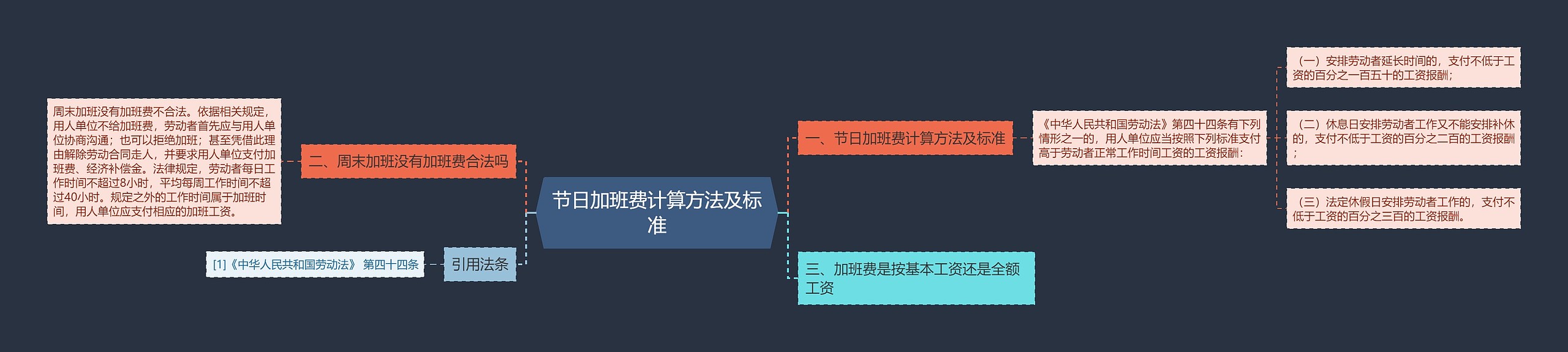 节日加班费计算方法及标准思维导图