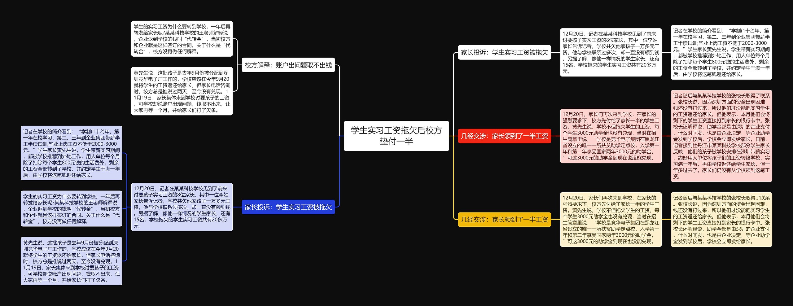 学生实习工资拖欠后校方垫付一半 学生实习工资拖欠后校方垫付一半
