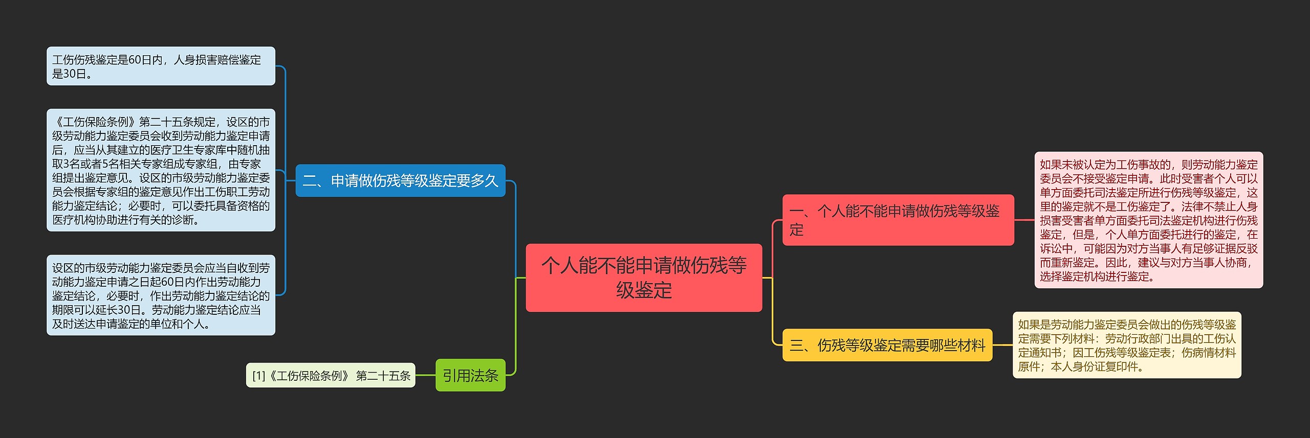 个人能不能申请做伤残等级鉴定