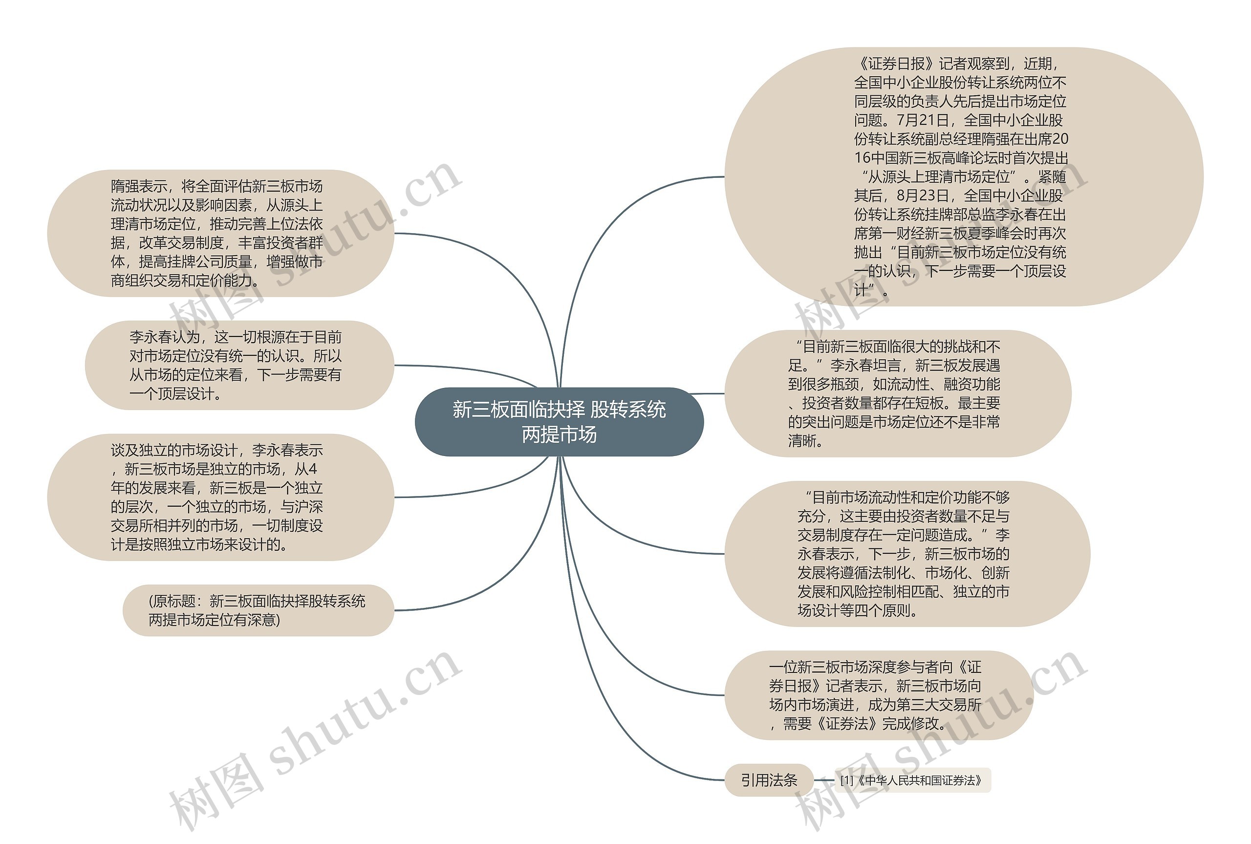 新三板面临抉择 股转系统两提市场思维导图