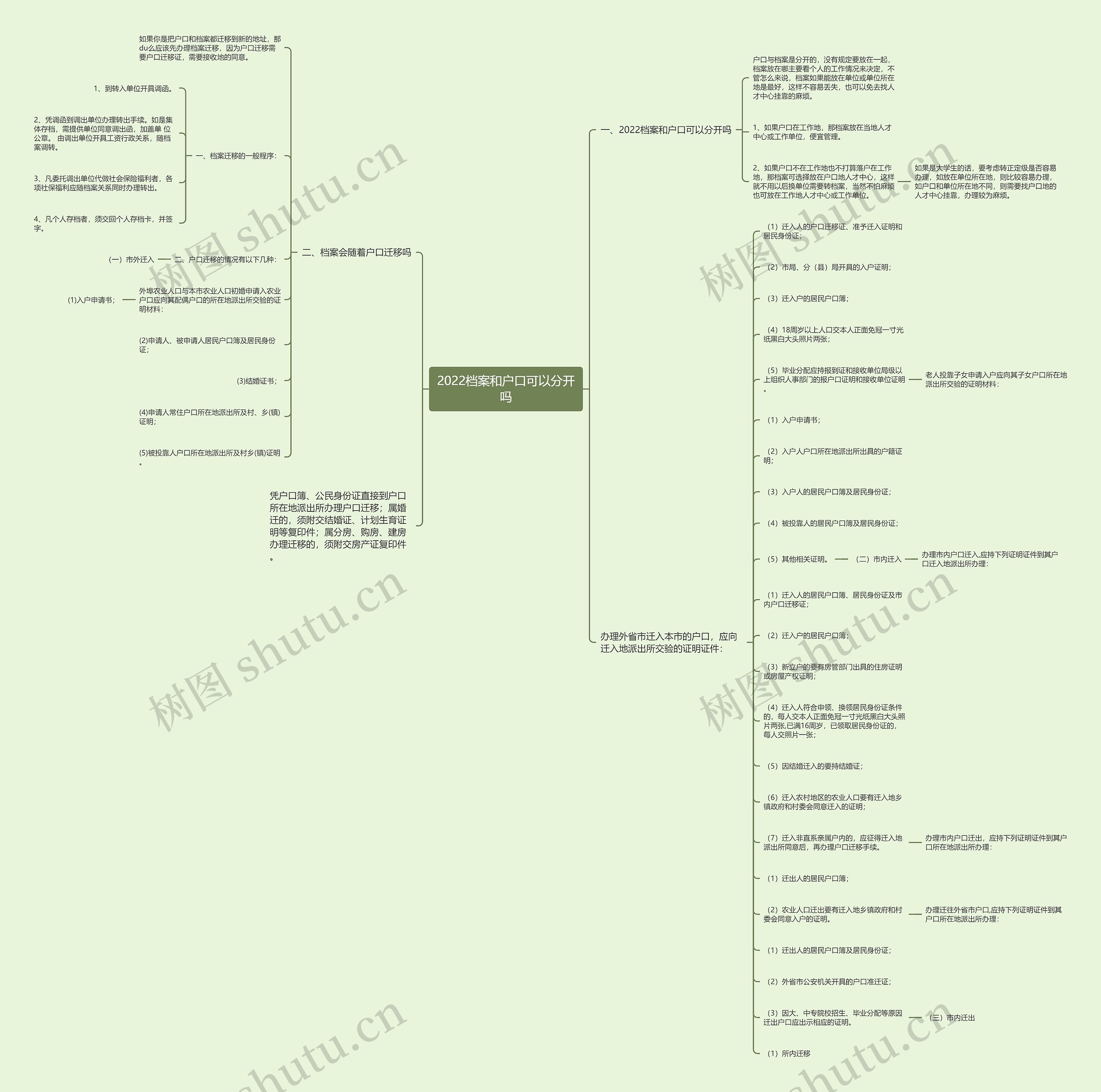 2022档案和户口可以分开吗思维导图