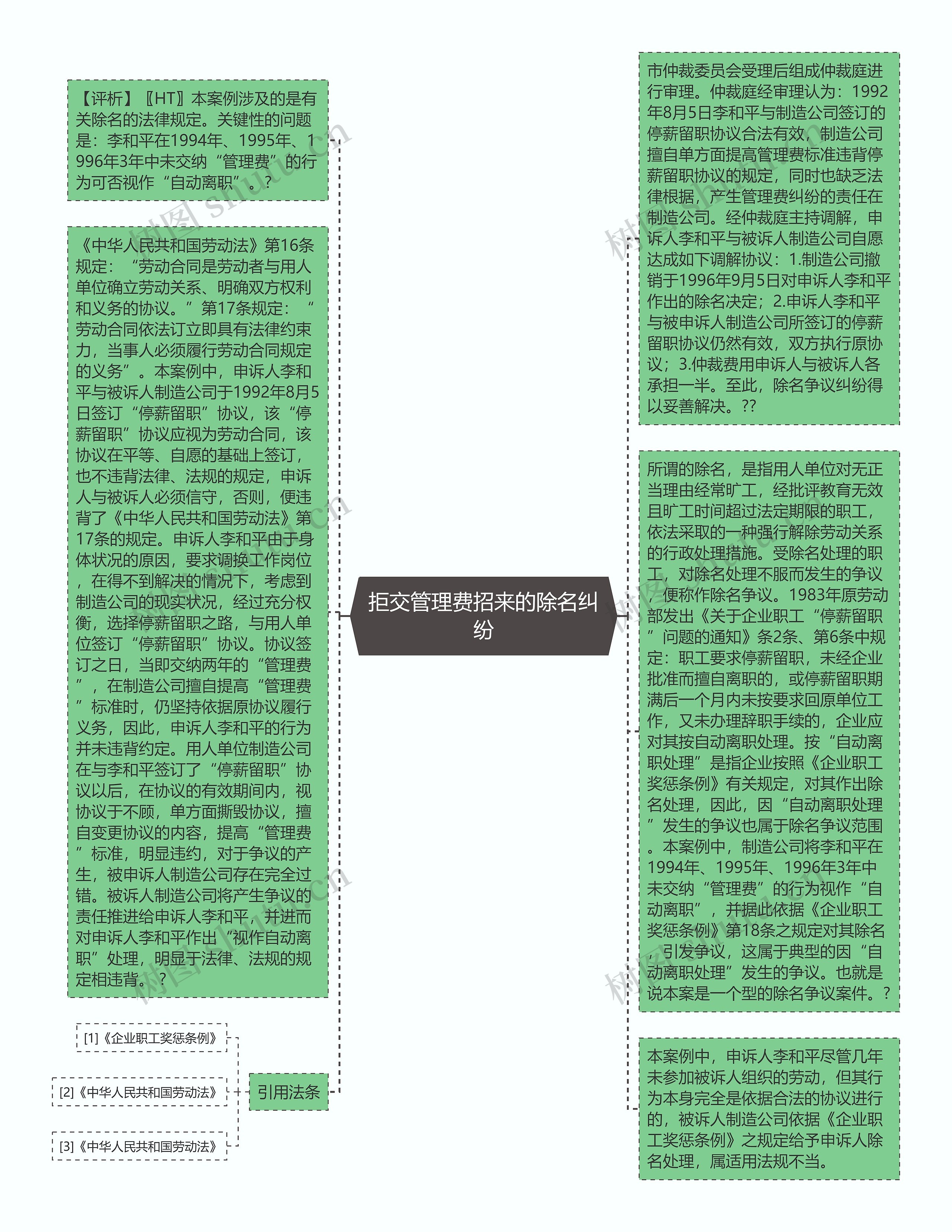 拒交管理费招来的除名纠纷