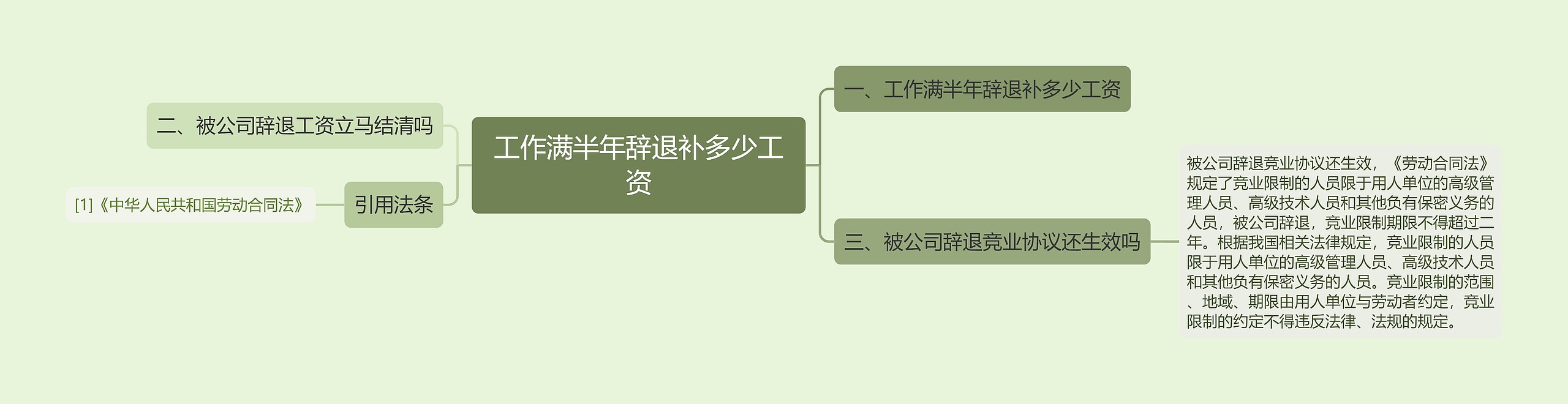 工作满半年辞退补多少工资思维导图