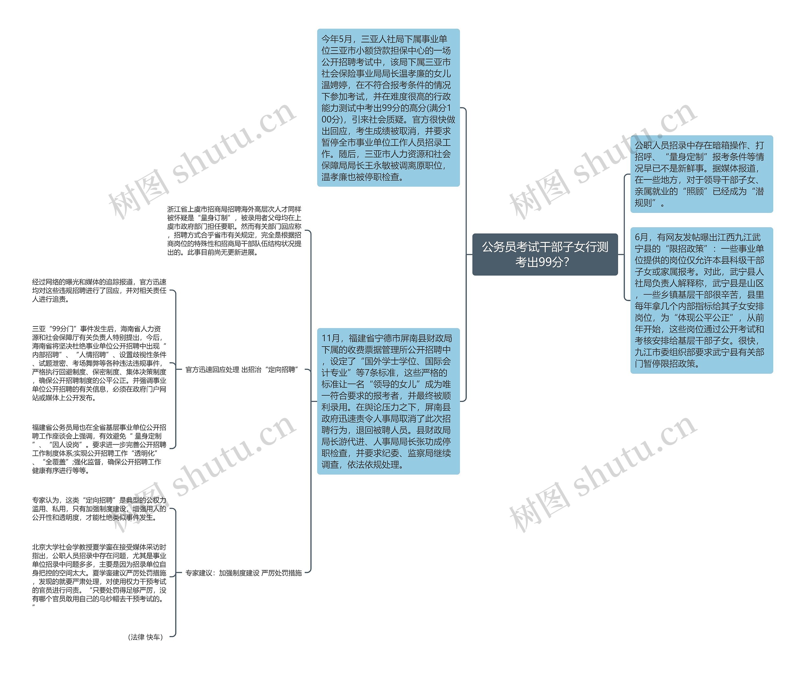 公务员考试干部子女行测考出99分？思维导图