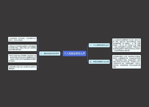 个人贫困证明怎么开