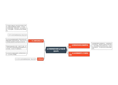 试用期离职离职证明能要回来吗