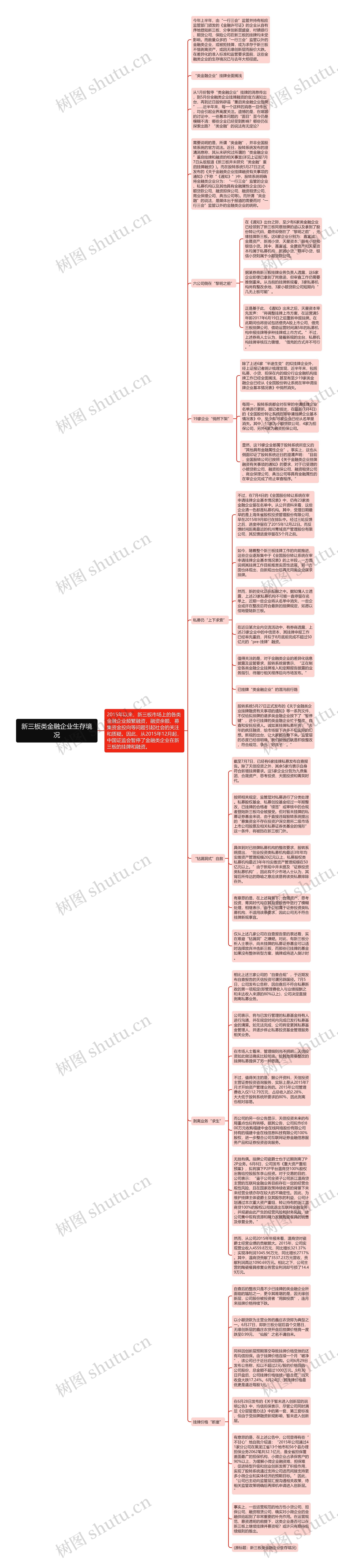 新三板类金融企业生存境况