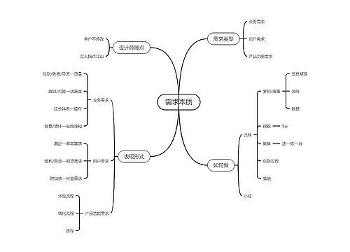 需求本质