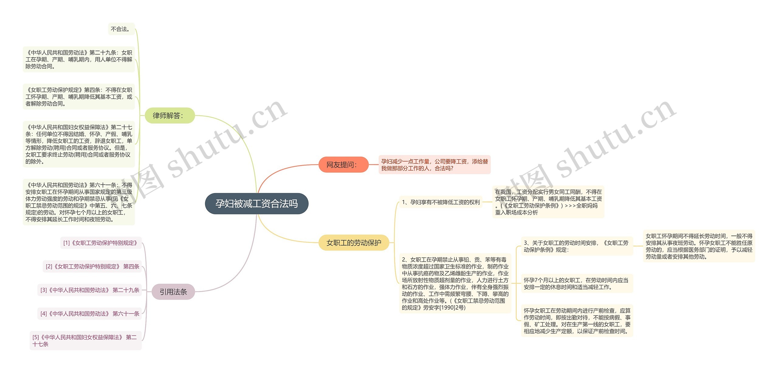 孕妇被减工资合法吗