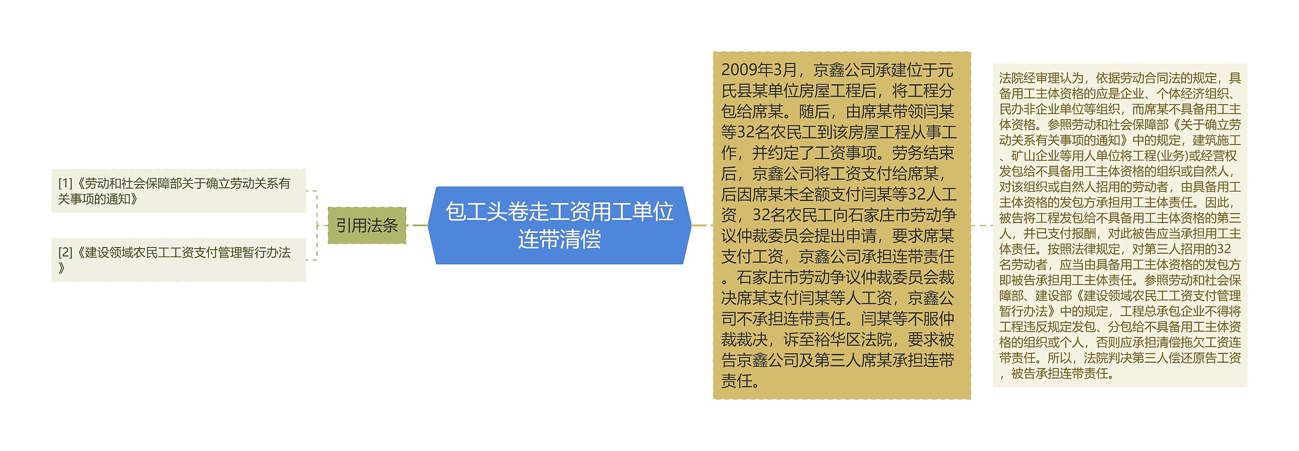 包工头卷走工资用工单位连带清偿