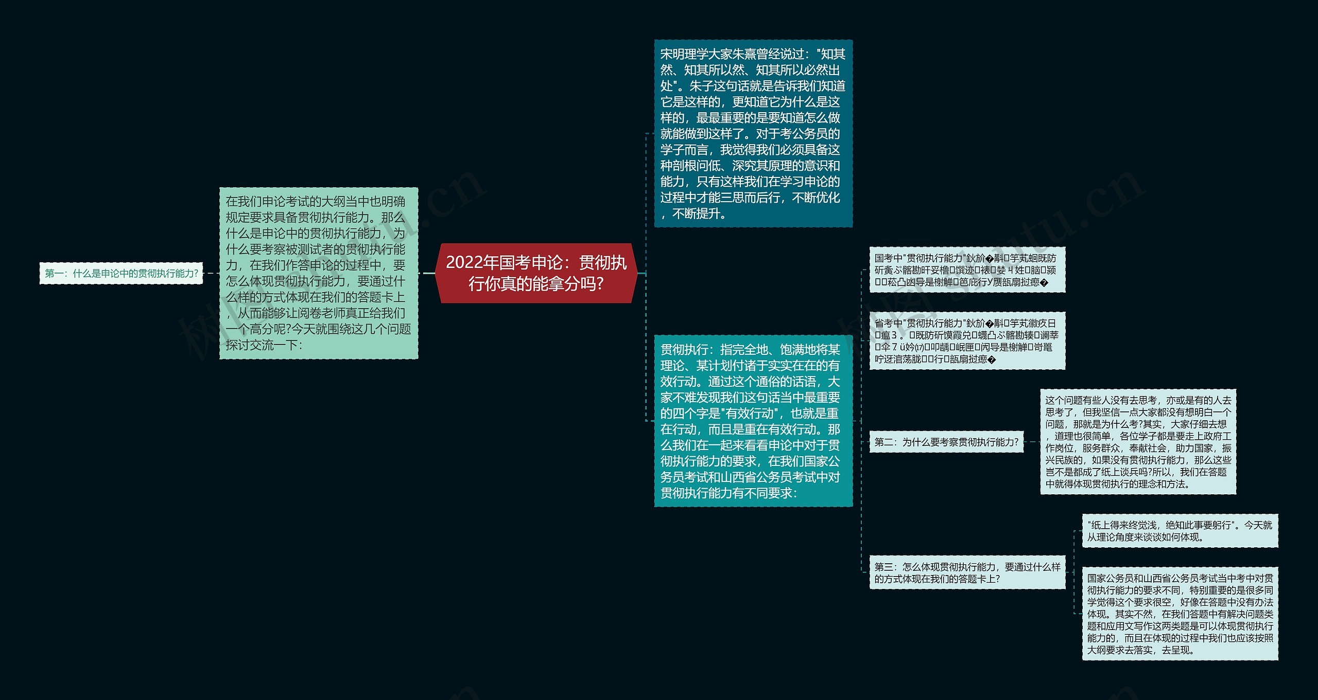 2022年国考申论：贯彻执行你真的能拿分吗?