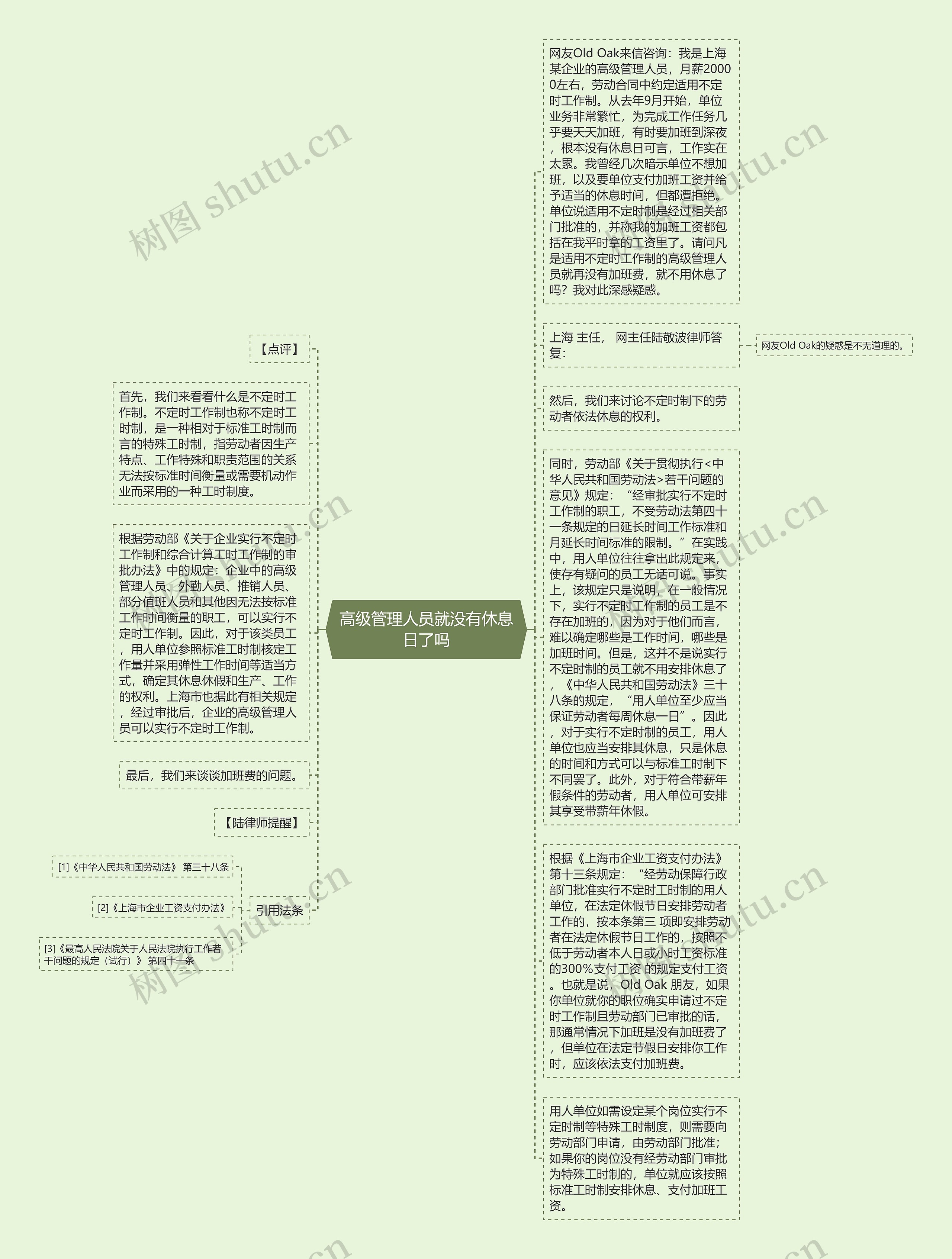 高级管理人员就没有休息日了吗思维导图