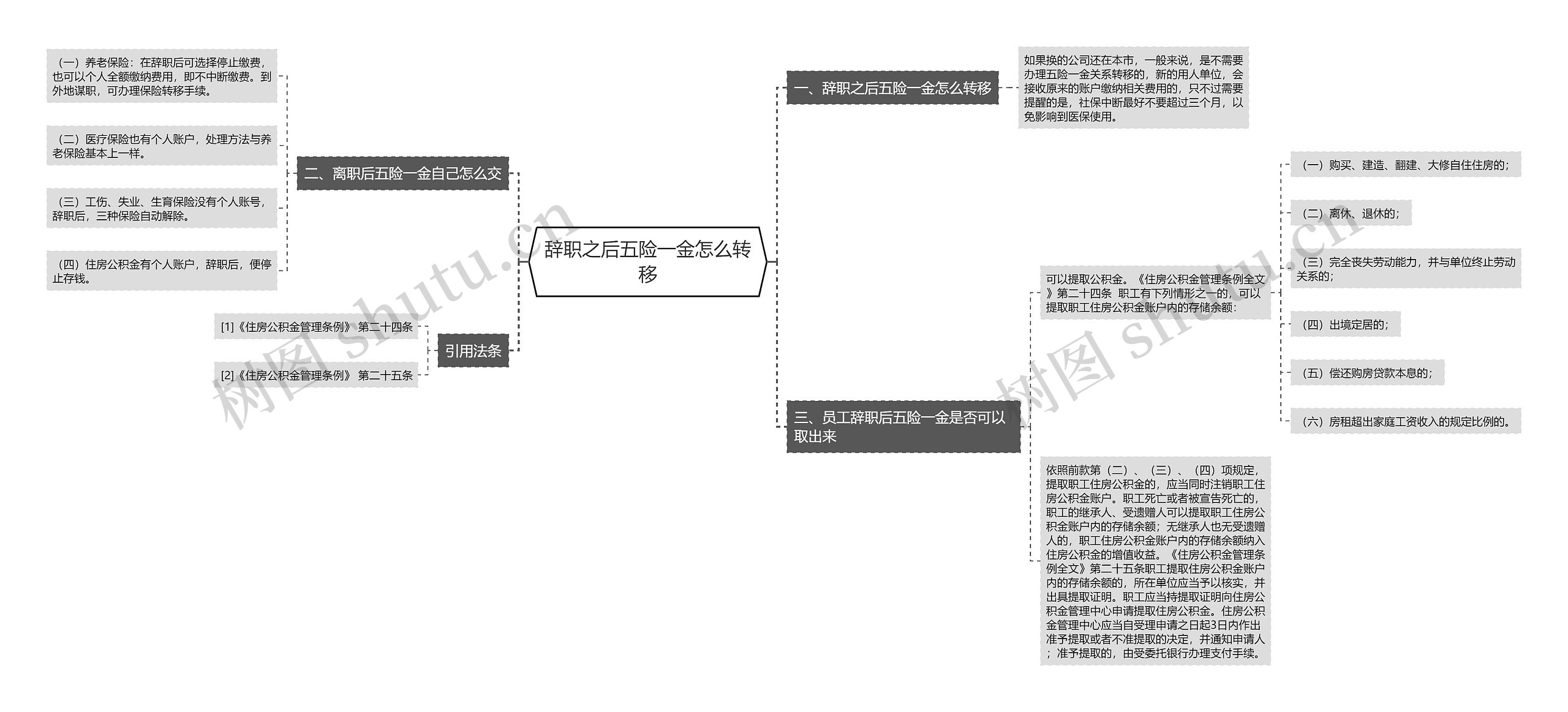 辞职之后五险一金怎么转移思维导图