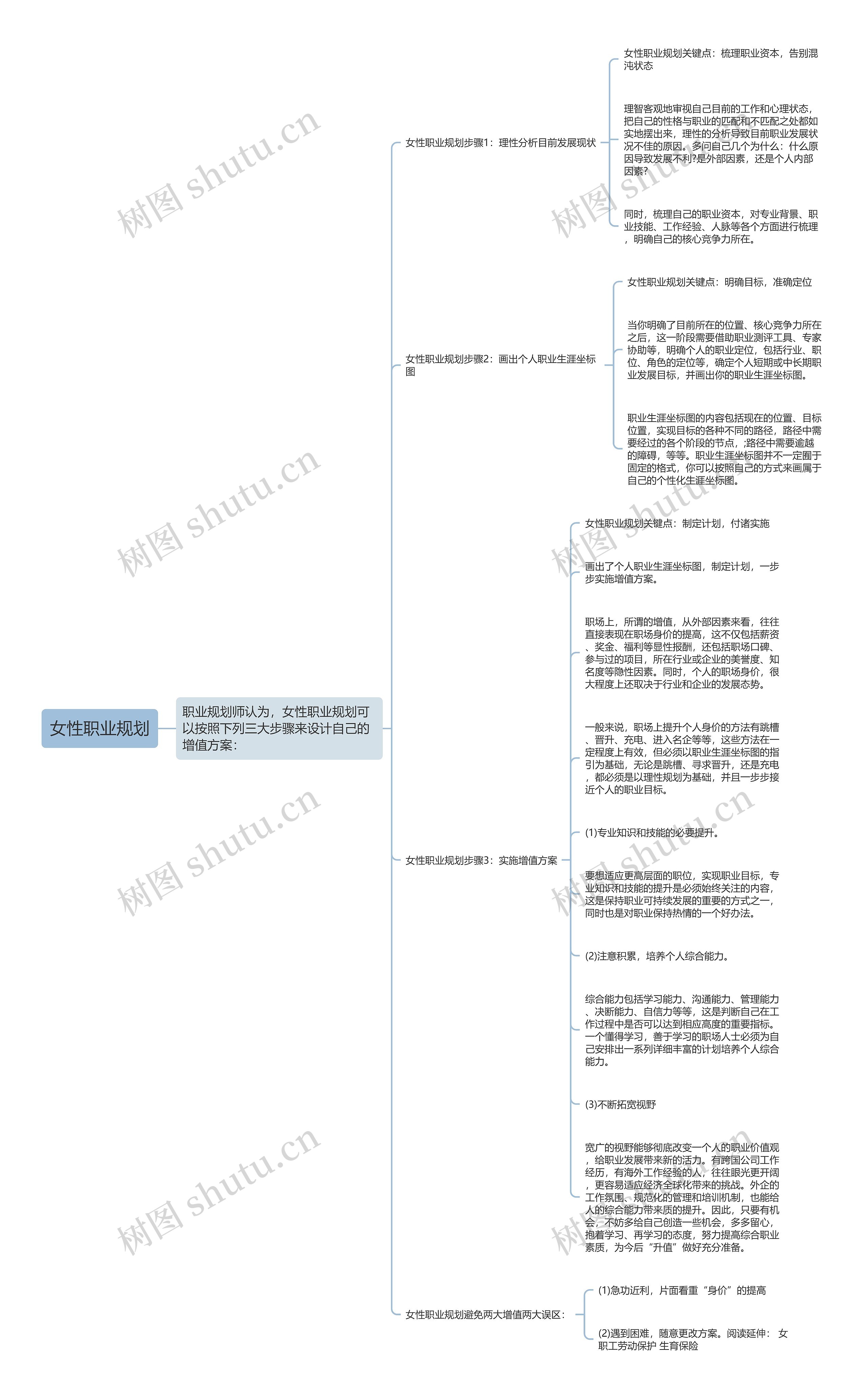 女性职业规划