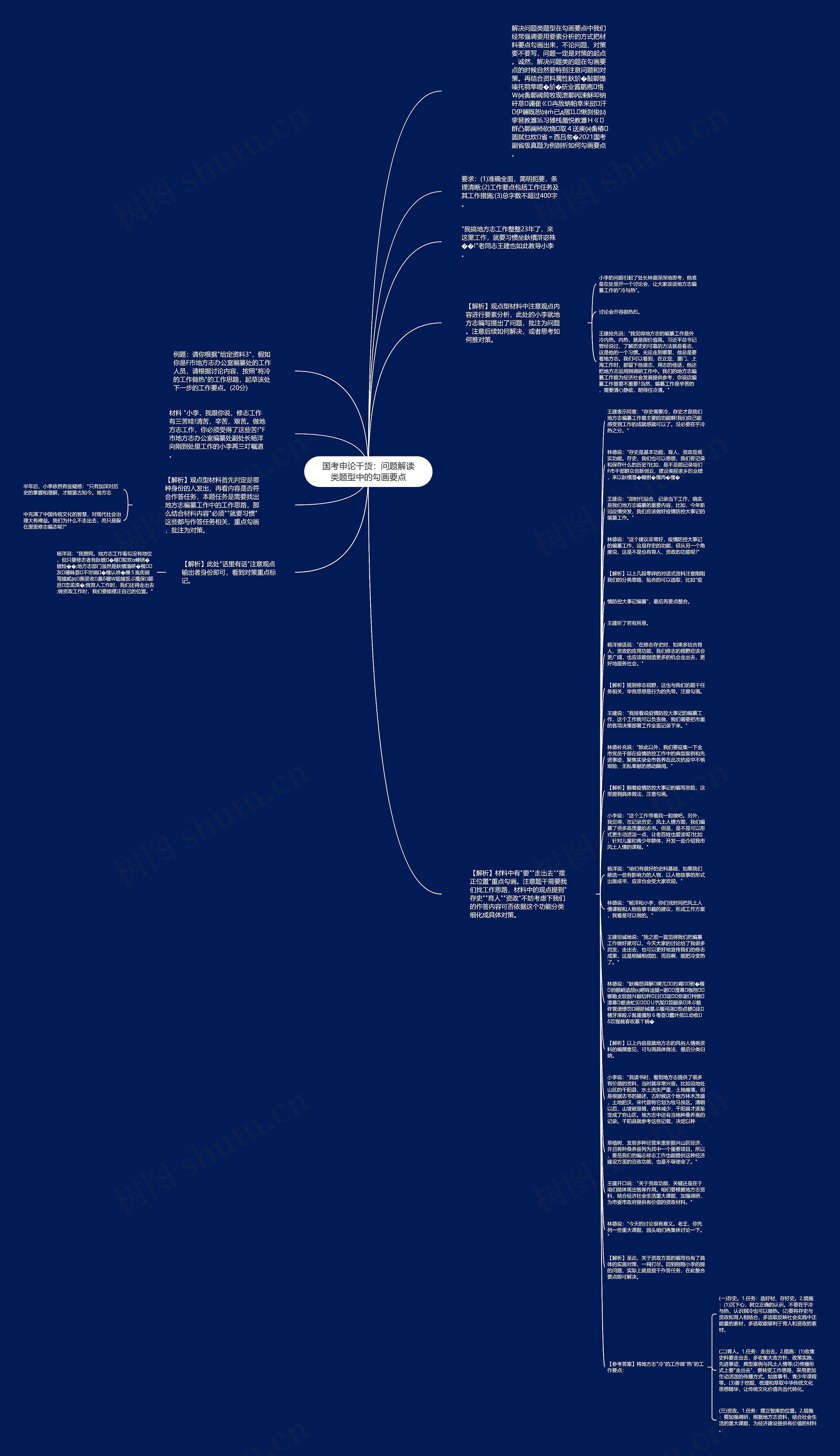 国考申论干货：问题解读类题型中的勾画要点思维导图