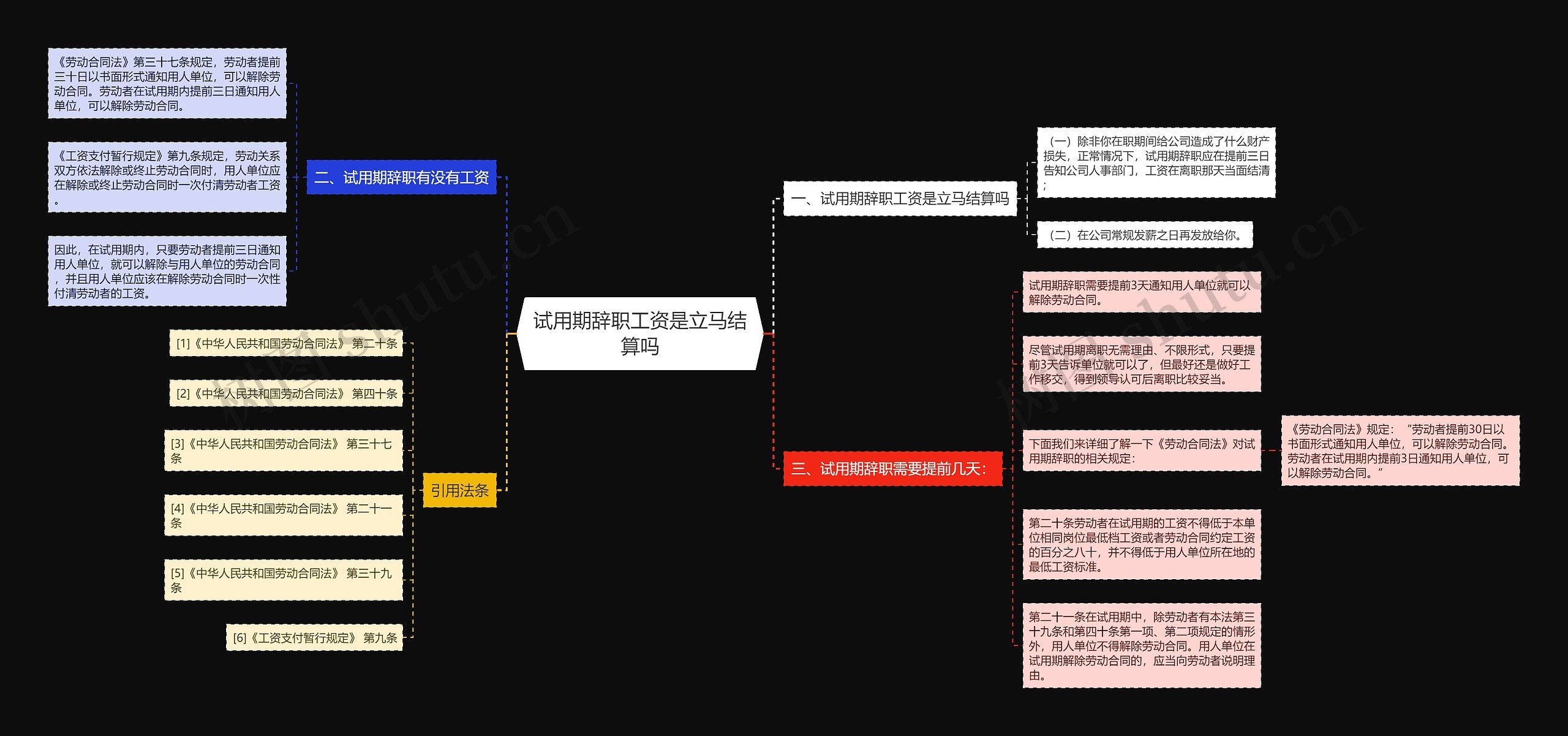 试用期辞职工资是立马结算吗思维导图