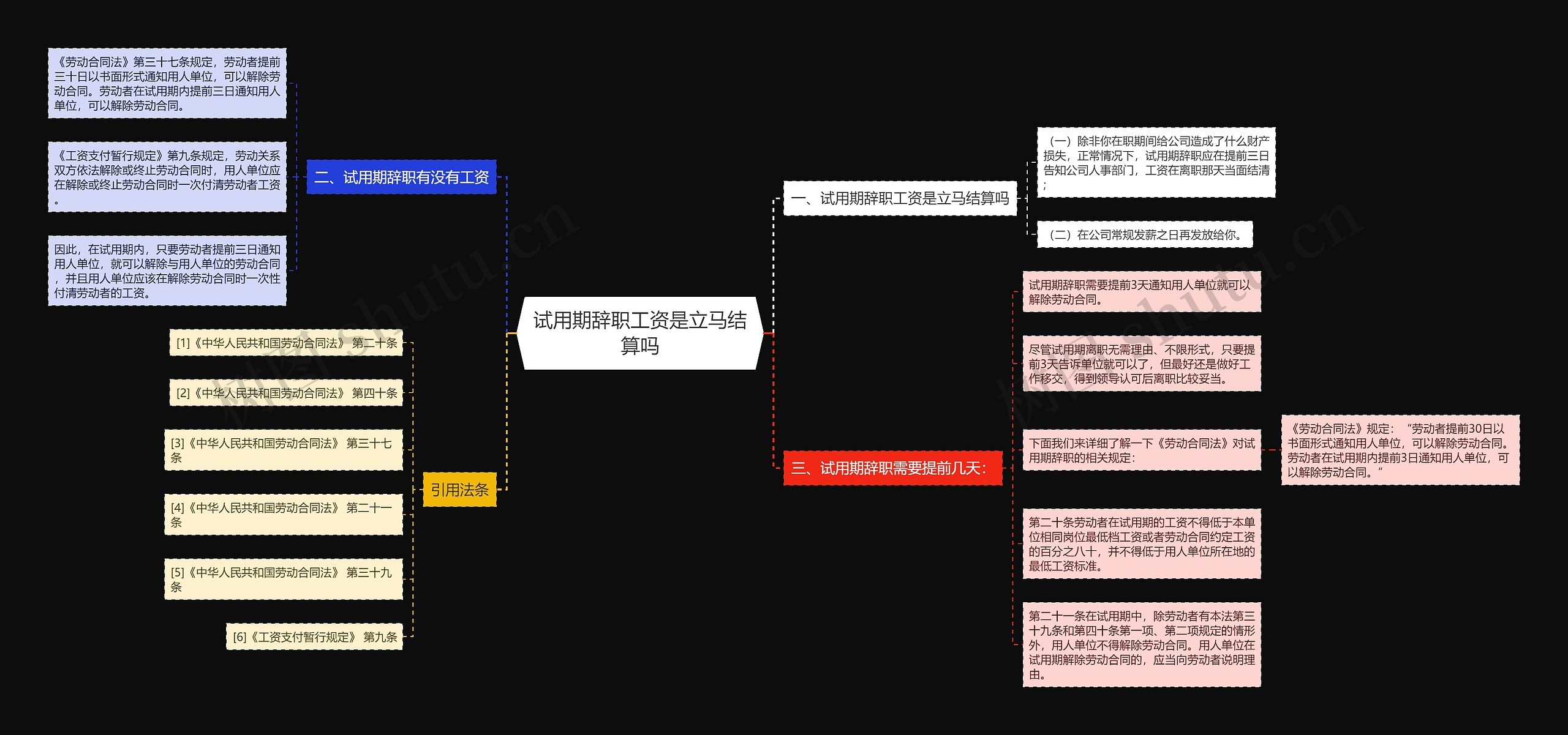 试用期辞职工资是立马结算吗 试用期辞职工资是立马结算吗