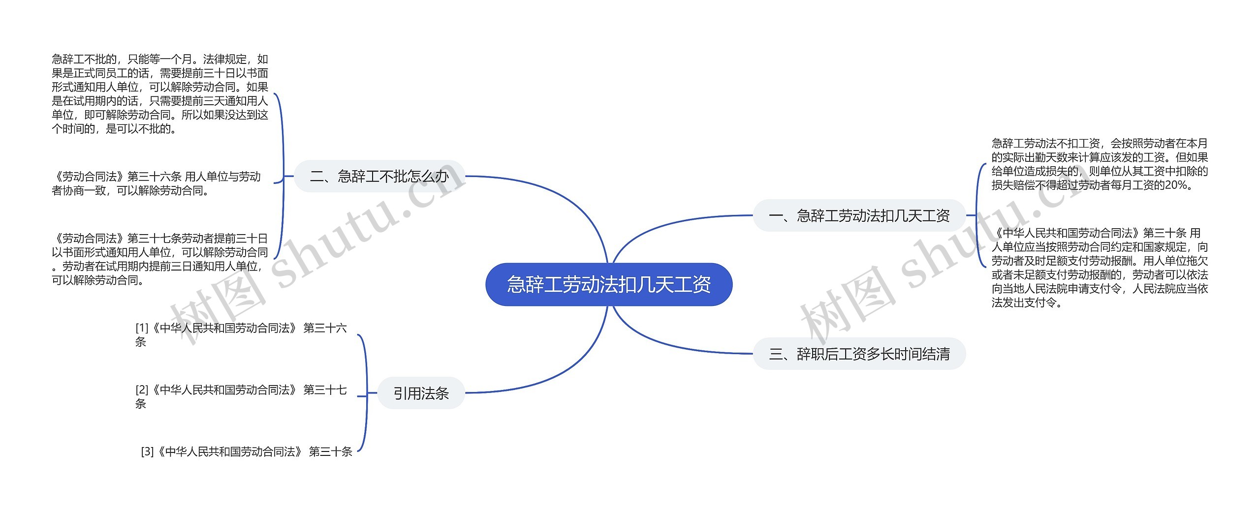 急辞工劳动法扣几天工资