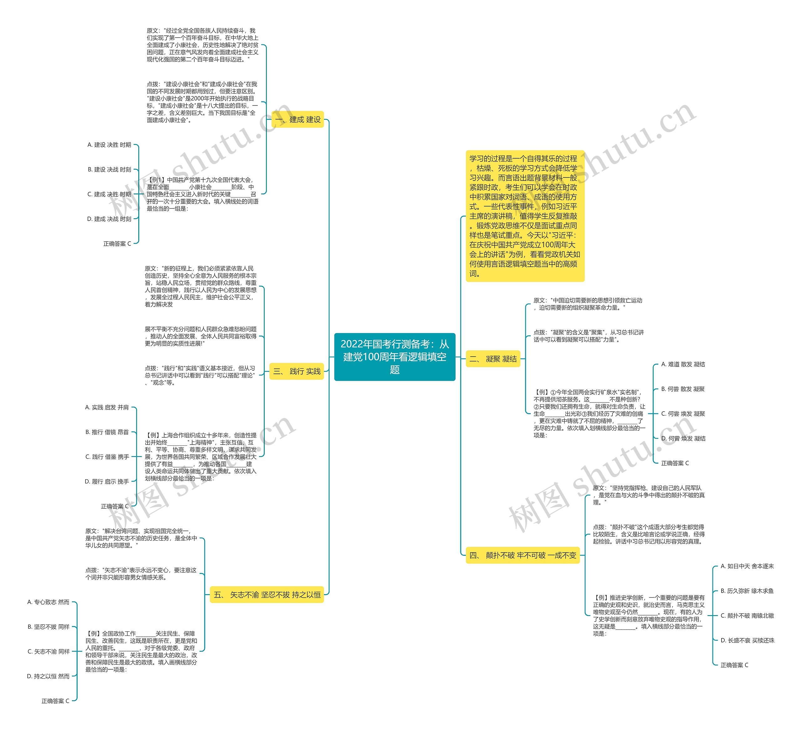 2022年国考行测备考：从建党100周年看逻辑填空题思维导图
