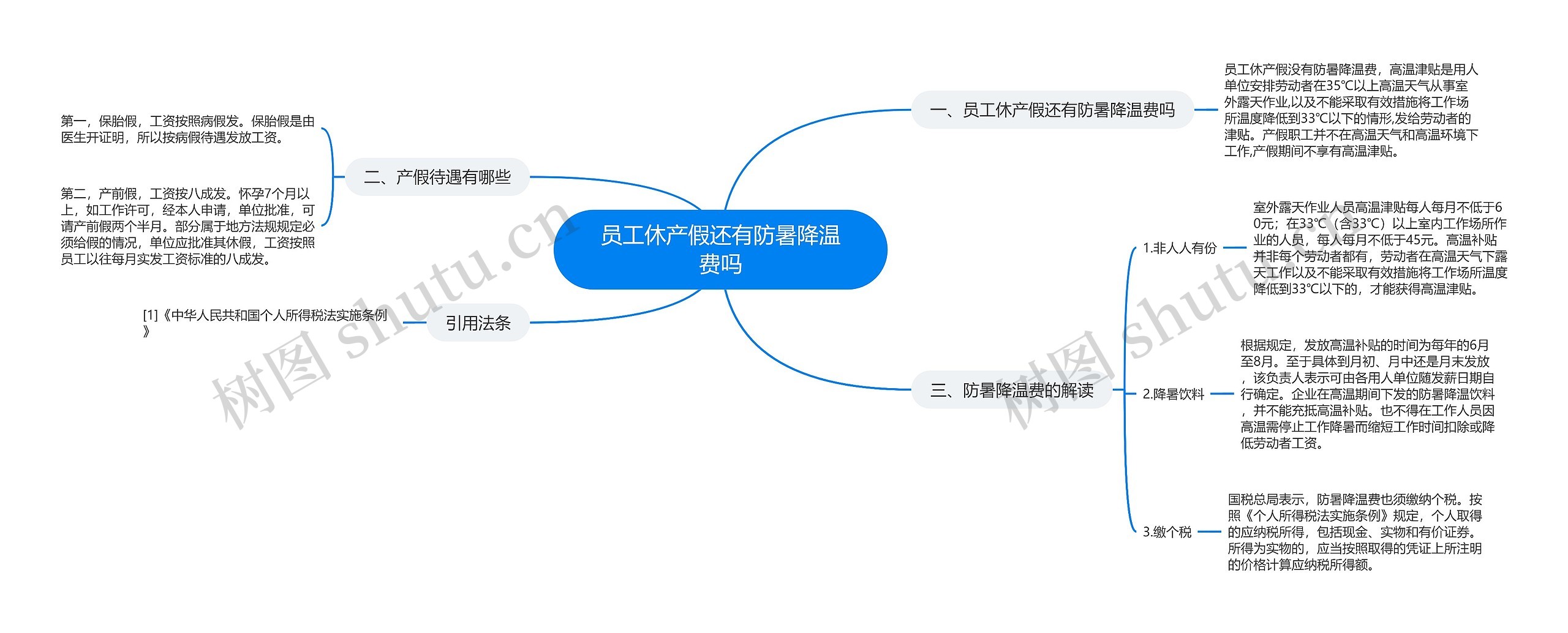 员工休产假还有防暑降温费吗思维导图