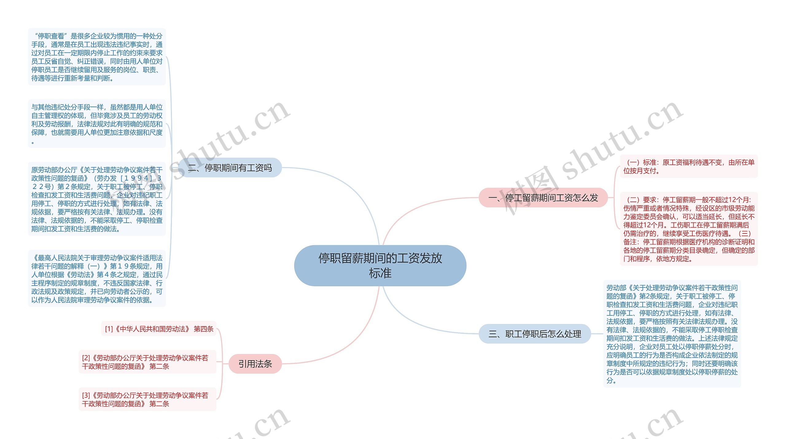 停职留薪期间的工资发放标准思维导图