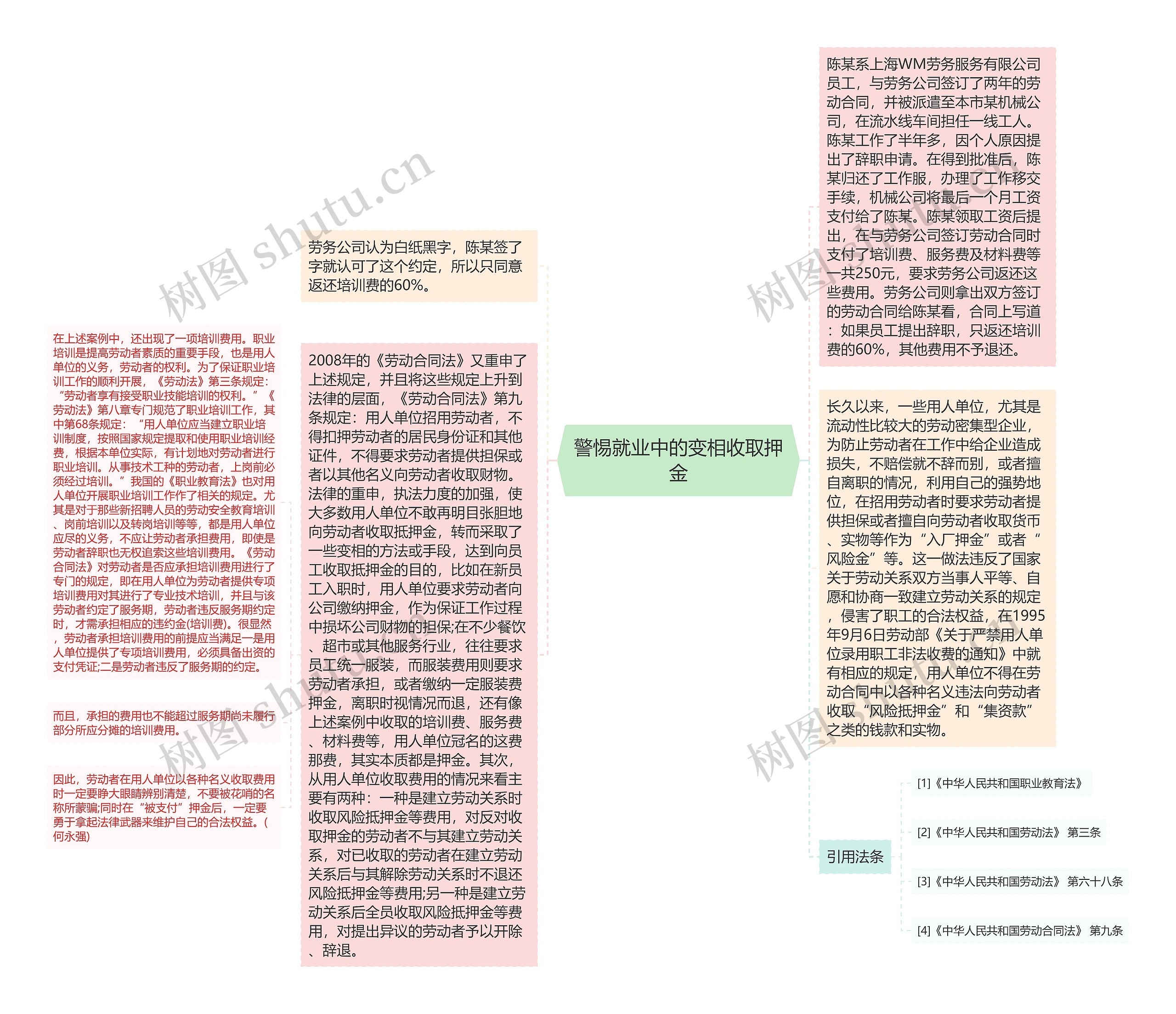 警惕就业中的变相收取押金