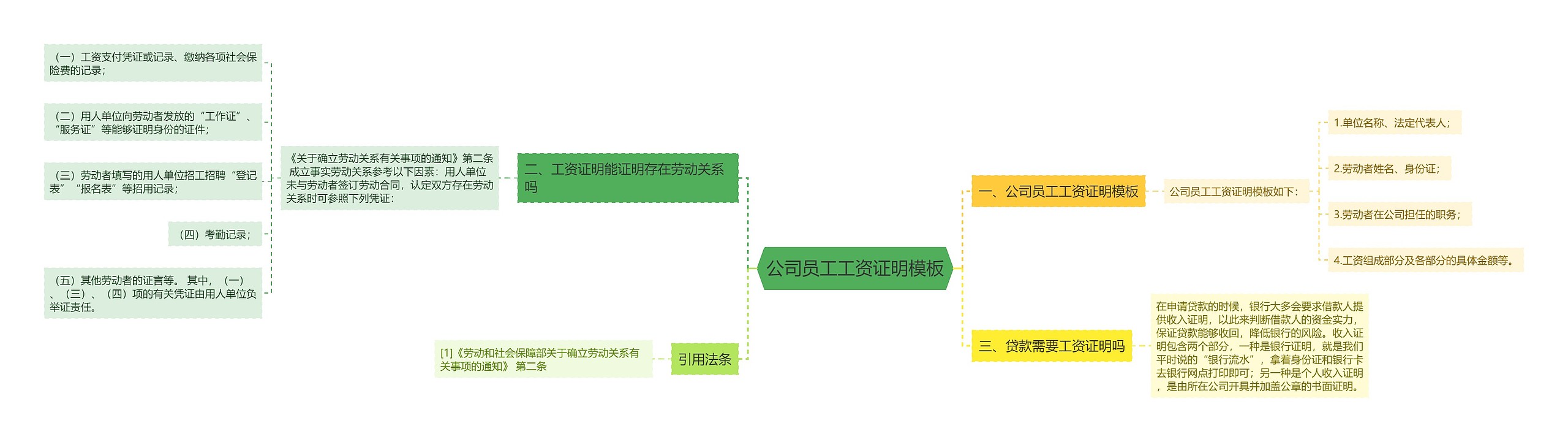 公司员工工资证明模板