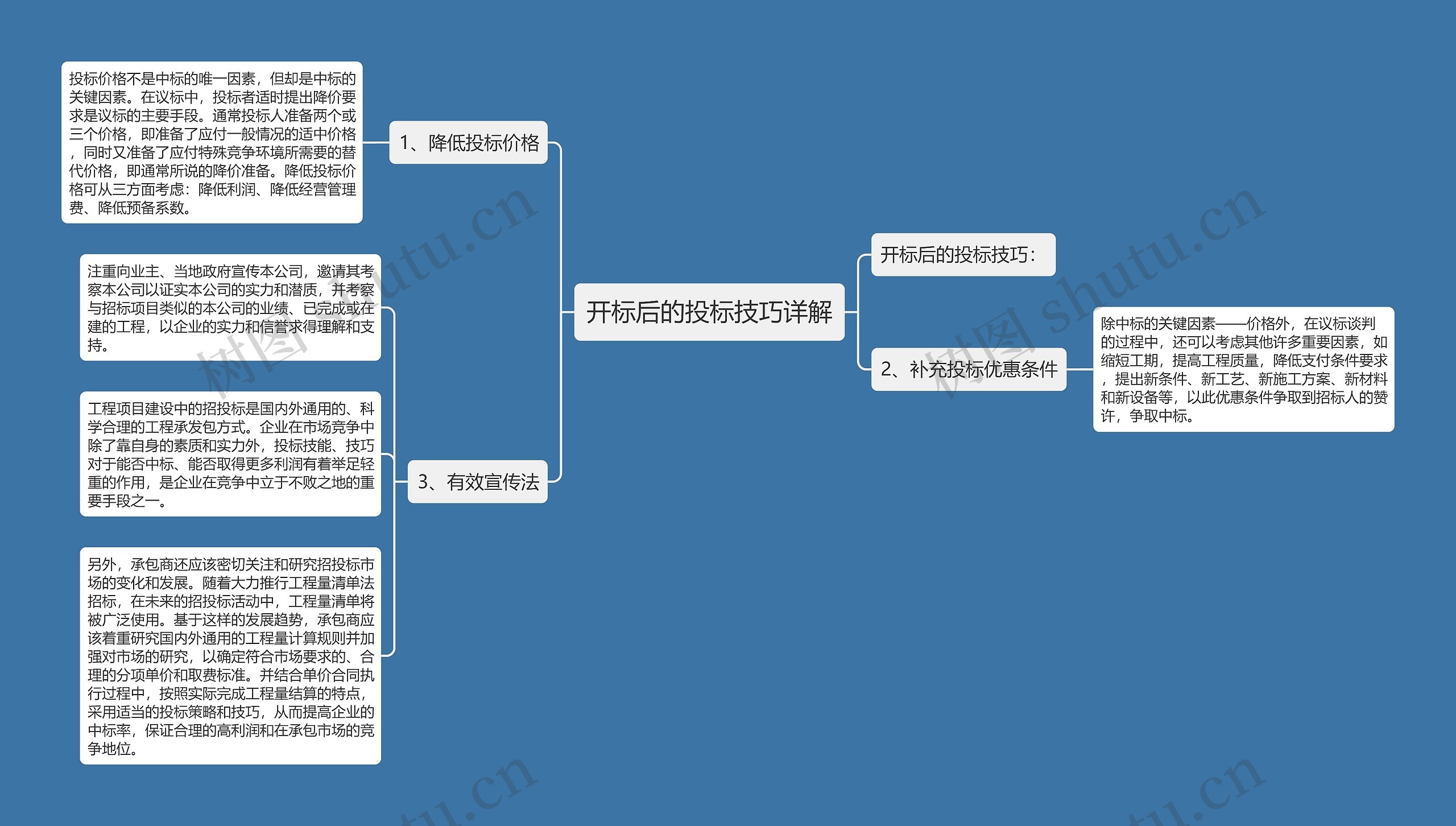开标后的投标技巧详解 开标后的投标技巧详解
