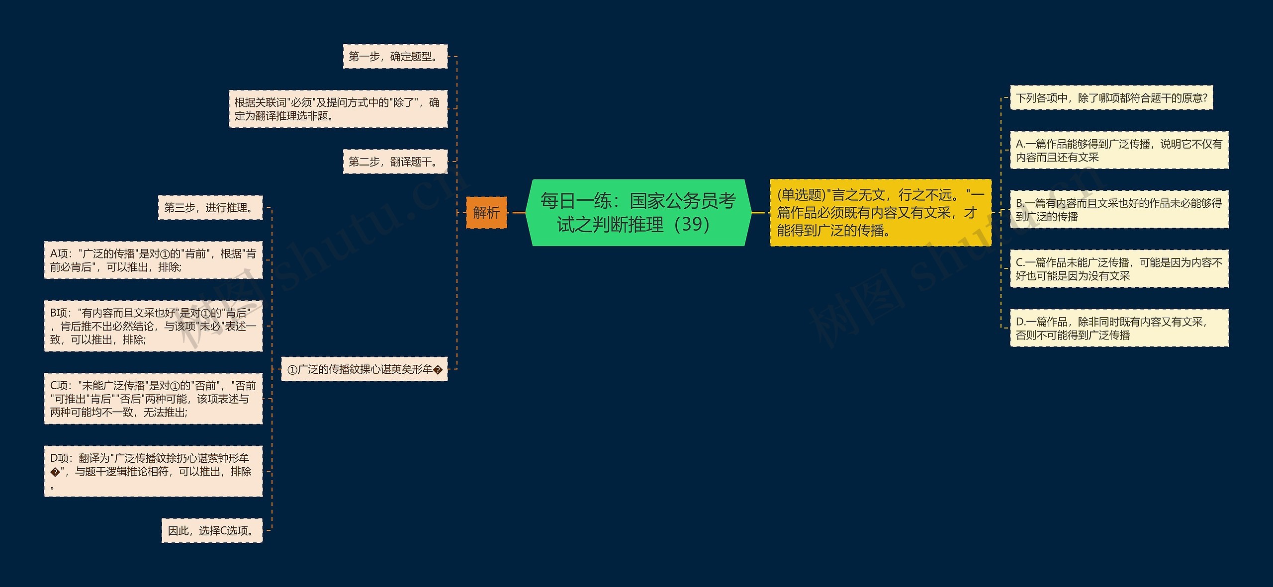 每日一练：国家公务员考试之判断推理（39）