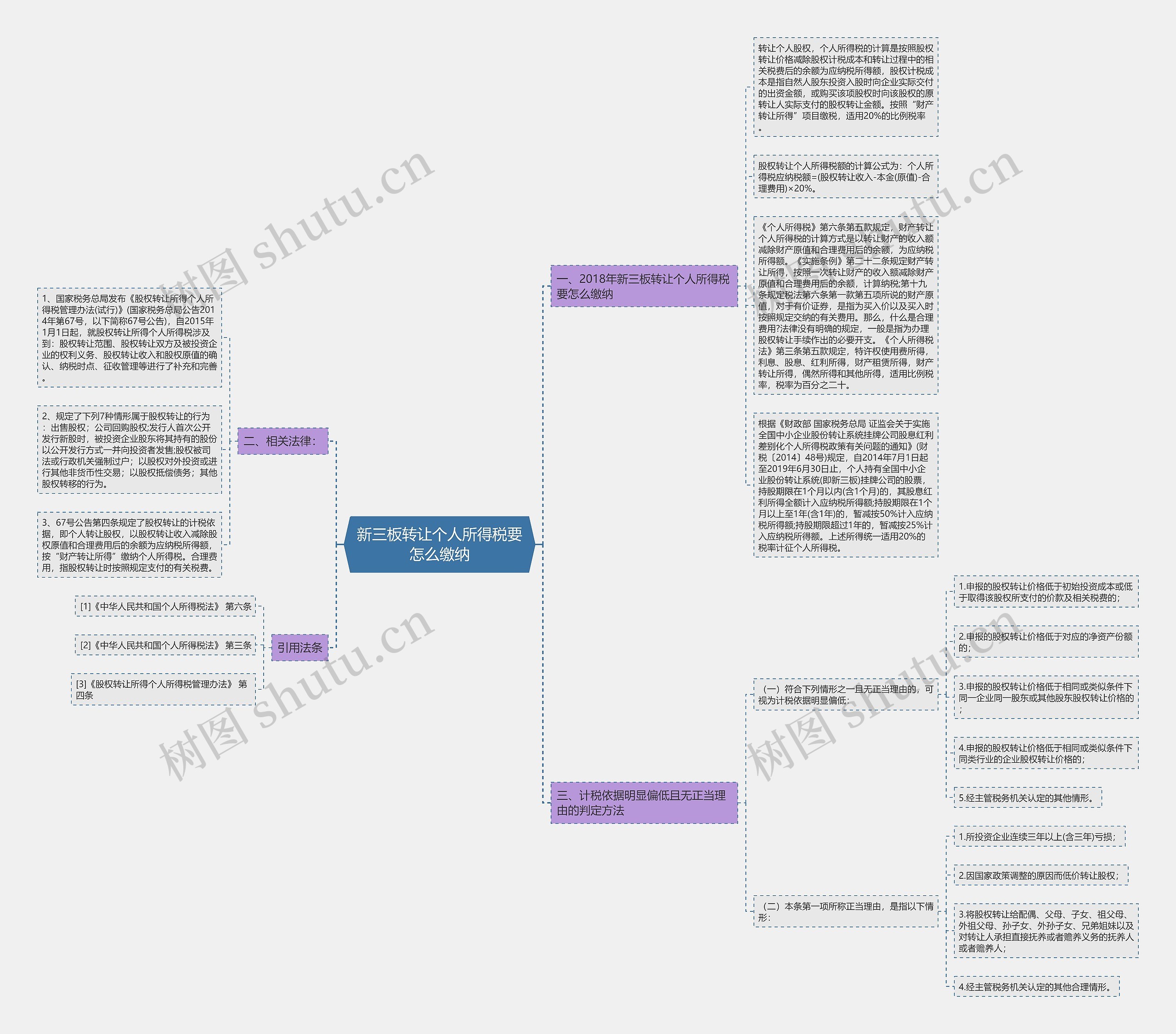 新三板转让个人所得税要怎么缴纳思维导图