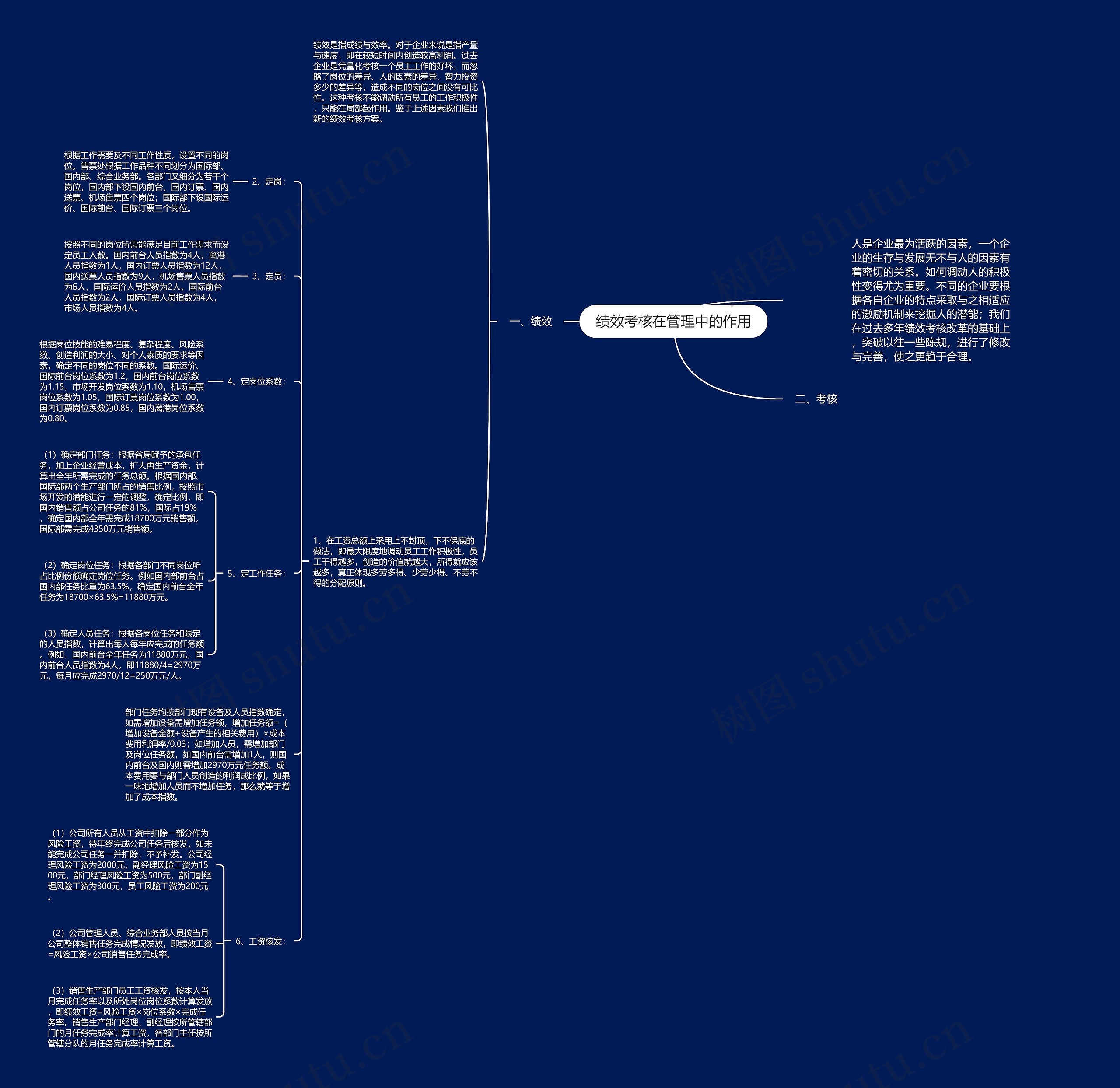 绩效考核在管理中的作用思维导图