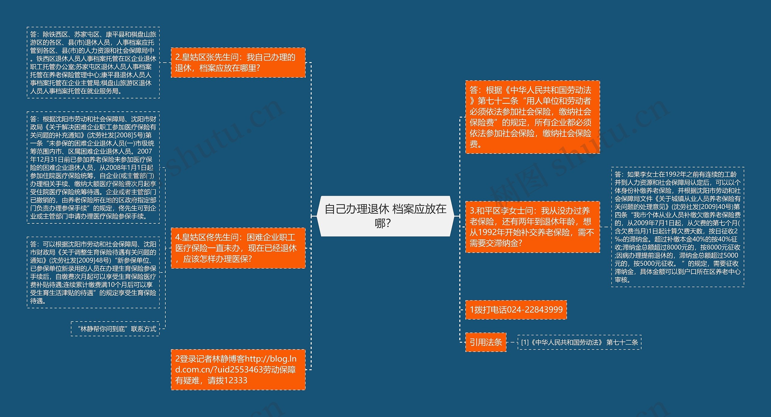 自己办理退休 档案应放在哪？思维导图